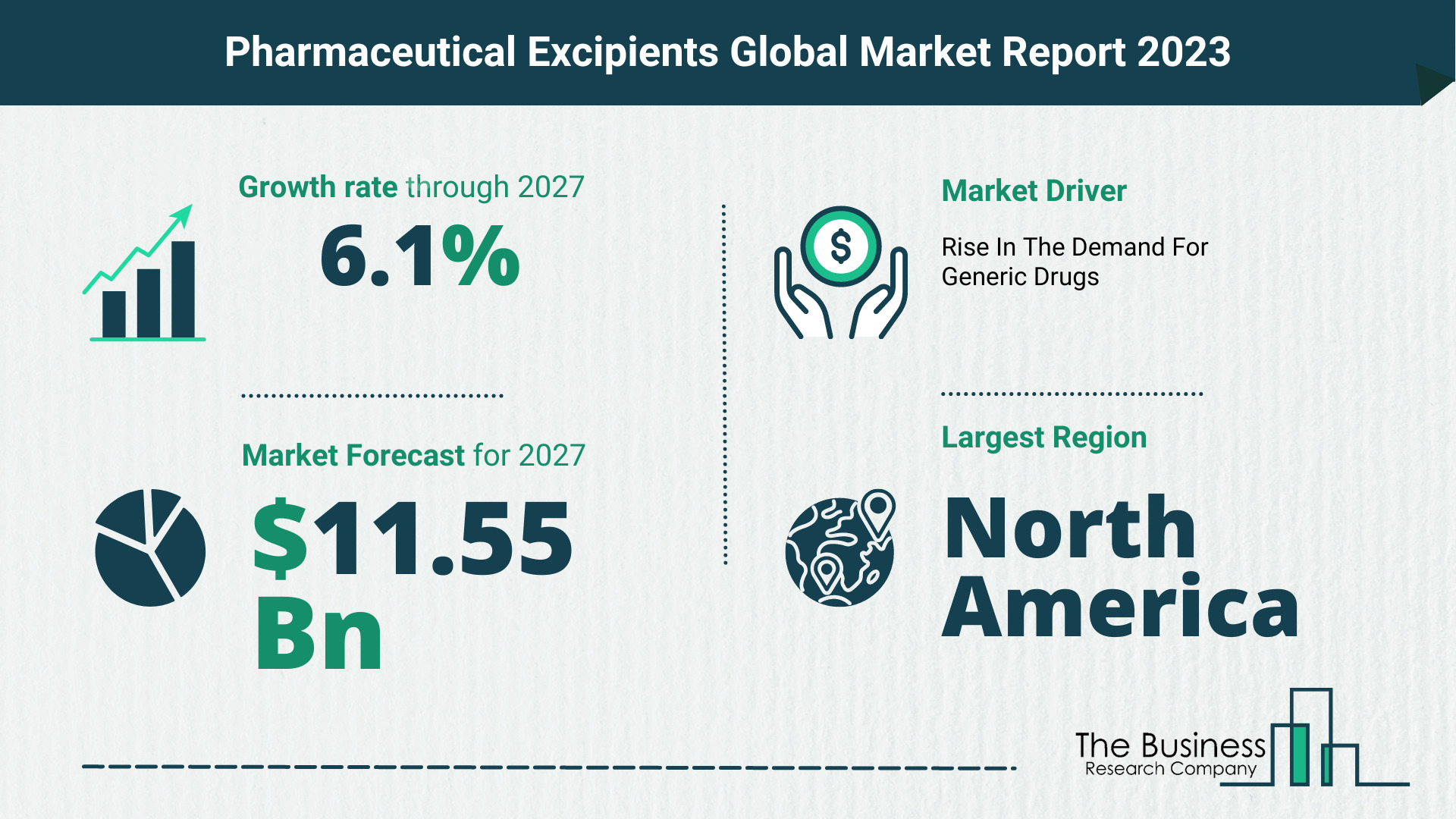 What Will The Pharmaceutical Excipients Market Look Like In 2023?