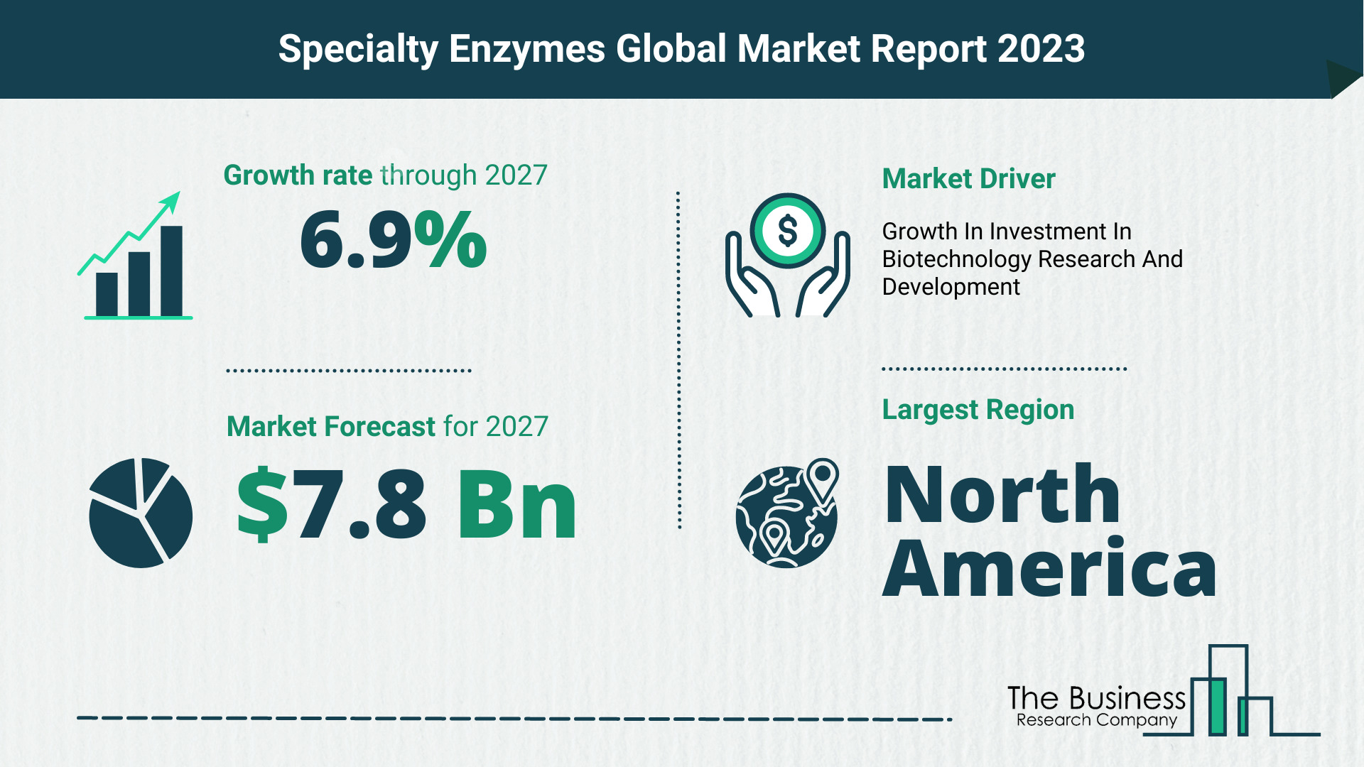 Global Specialty Enzymes Market Size