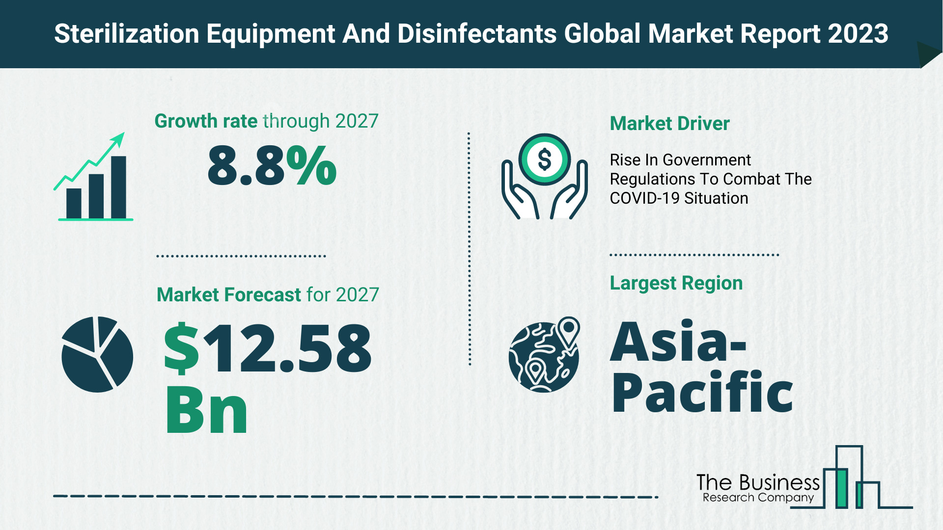 Sterilization Equipment And Disinfectants Market Forecast 2023-2027 By The Business Research Company