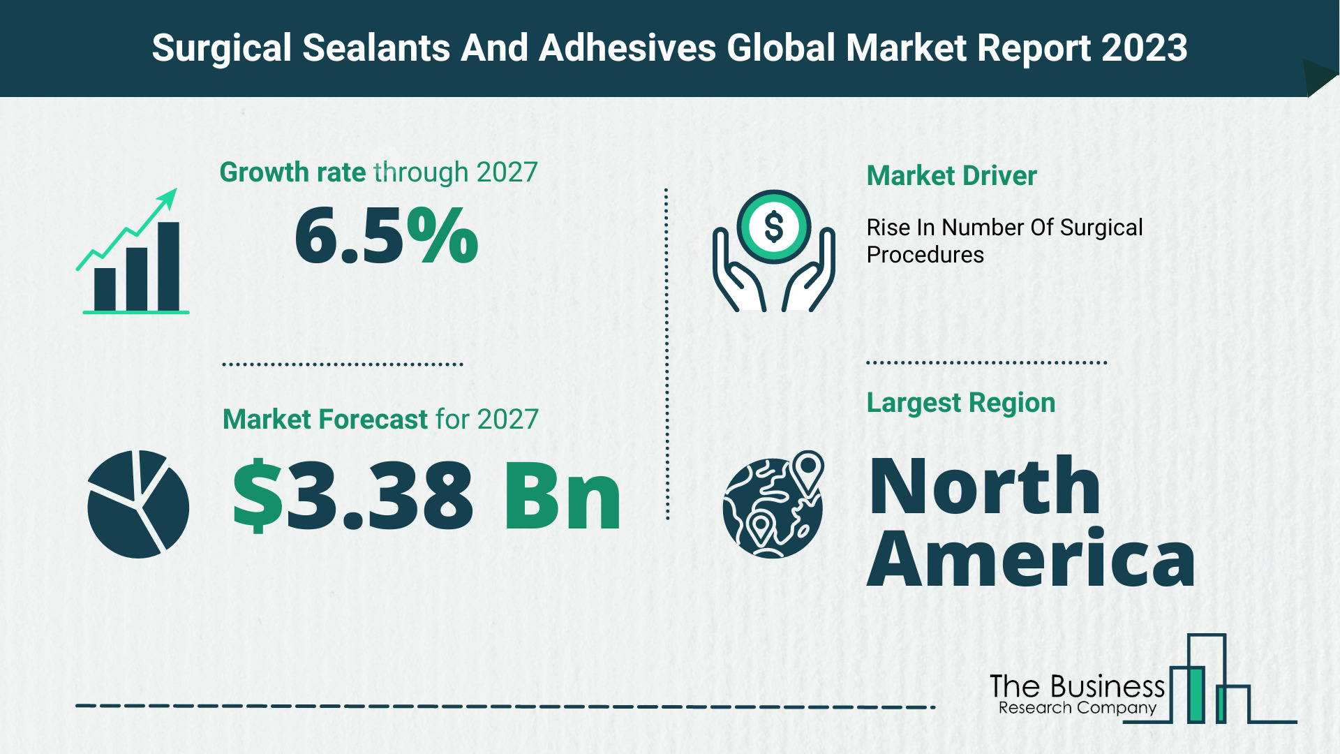 How Will The Surgical Sealants And Adhesives Market Globally Expand In 2023?