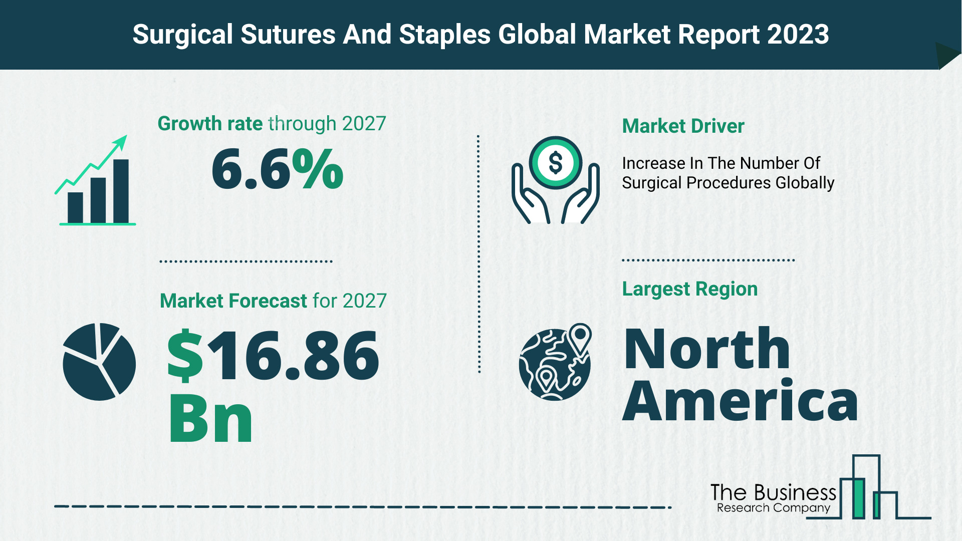 What Will The Surgical Sutures And Staples Market Look Like In 2023?
