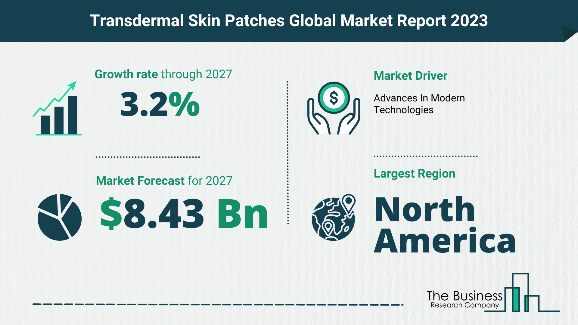 What Will The Transdermal Skin Patches Market Look Like In 2023?
