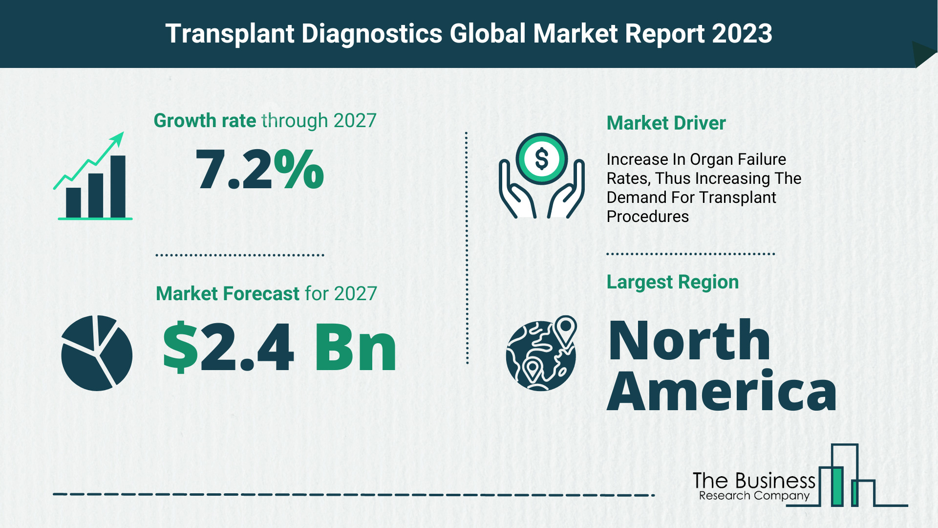 Global Transplant Diagnostics Market Opportunities And Strategies 2023