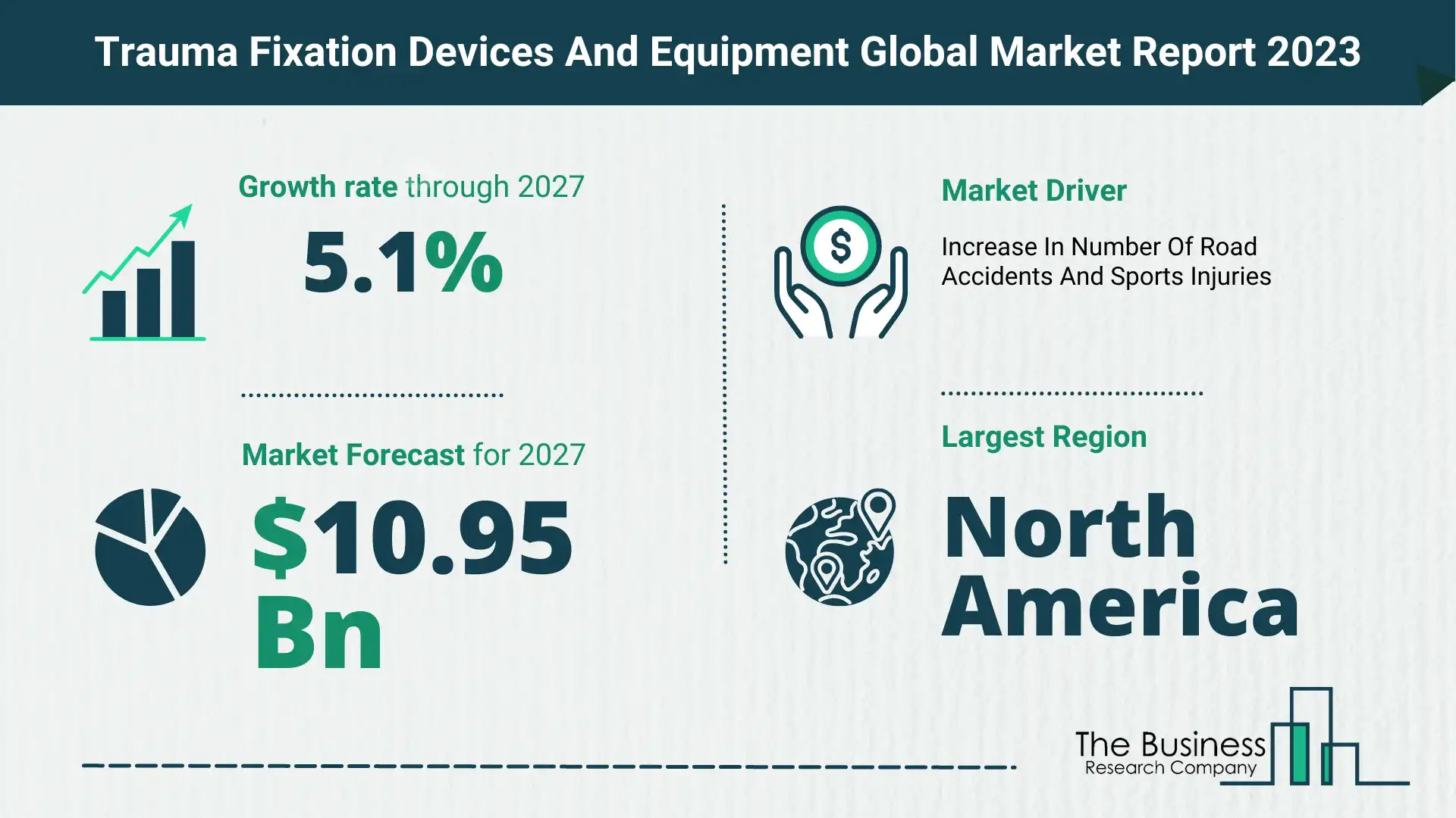 trauma fixation devices and equipment market