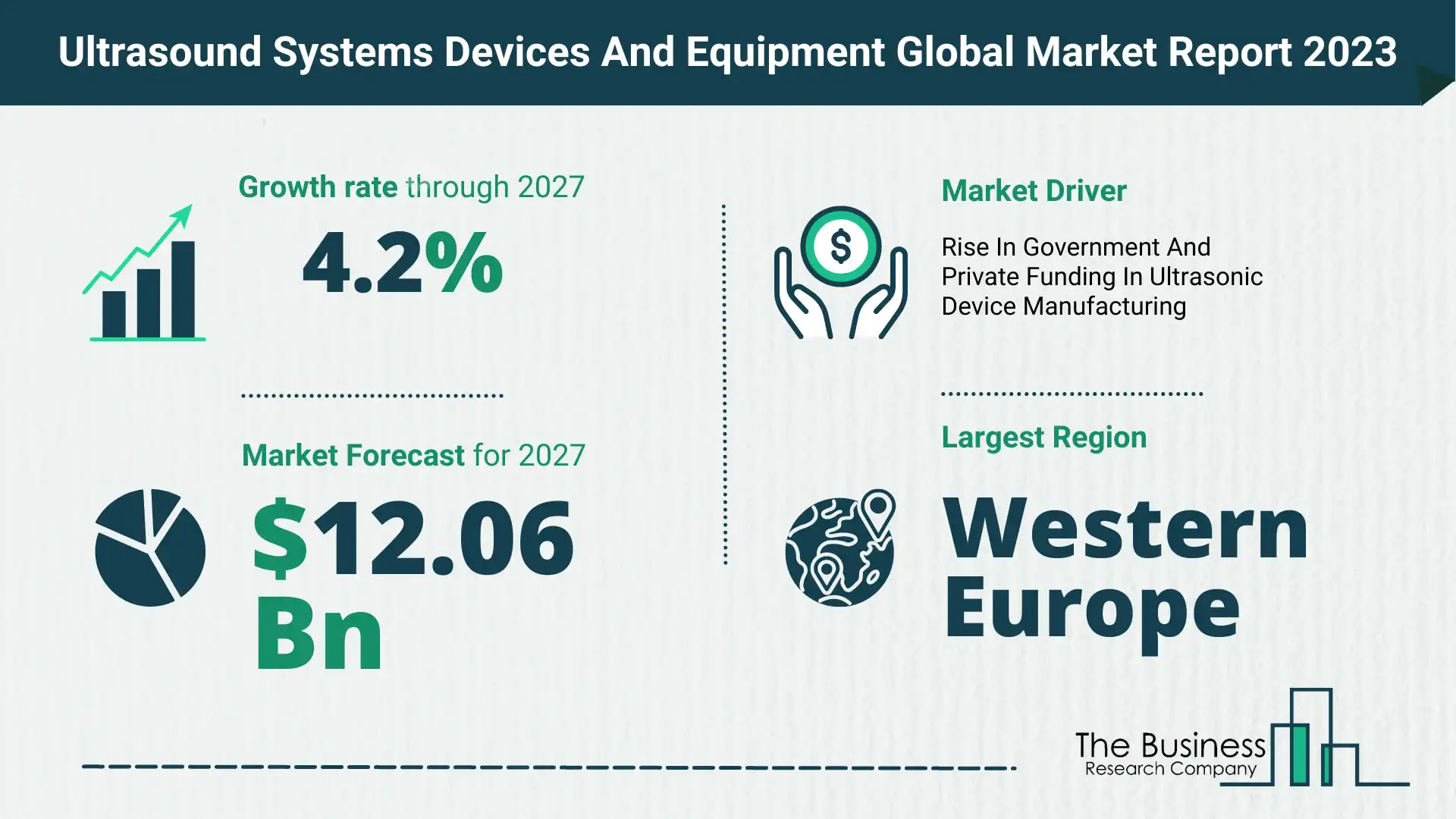 Global Ultrasound Systems Devices And Equipment Market Opportunities And Strategies 2023