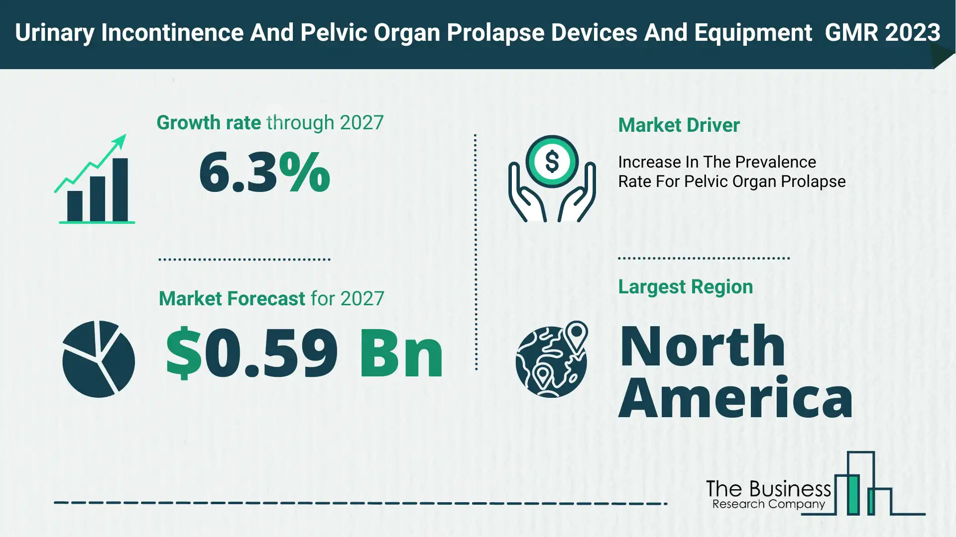 urinary incontinence and pelvic organ prolapse devices and equipment market