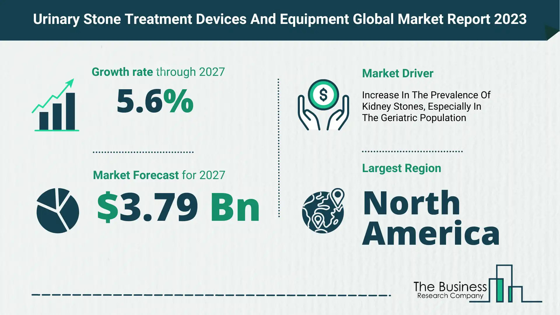 urinary stone treatment devices and equipment market