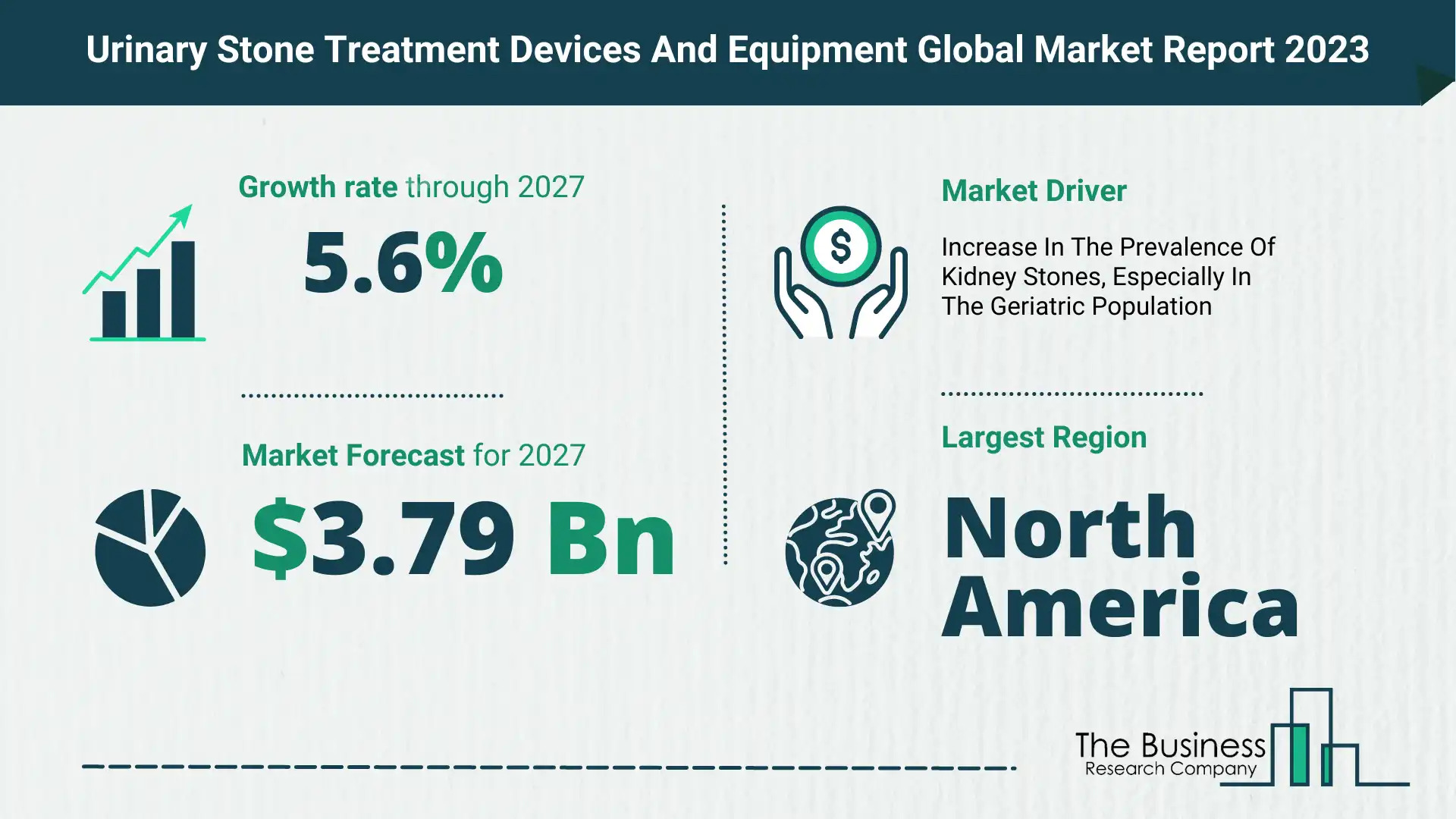 How Will The Urinary Stone Treatment Devices And Equipment Market Globally Expand In 2023?