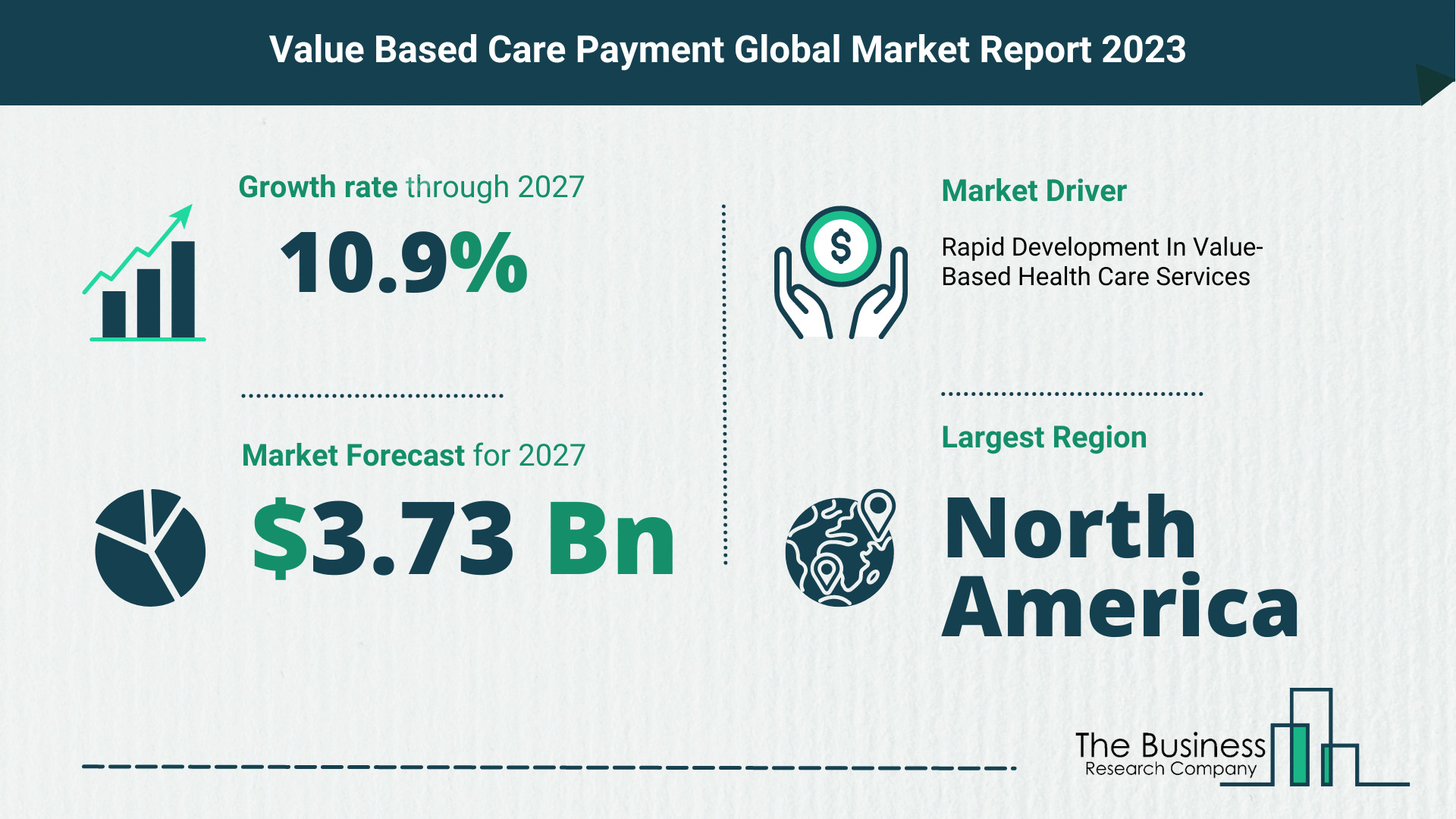 Global Value Based Care Payment Market Opportunities And Strategies 2023
