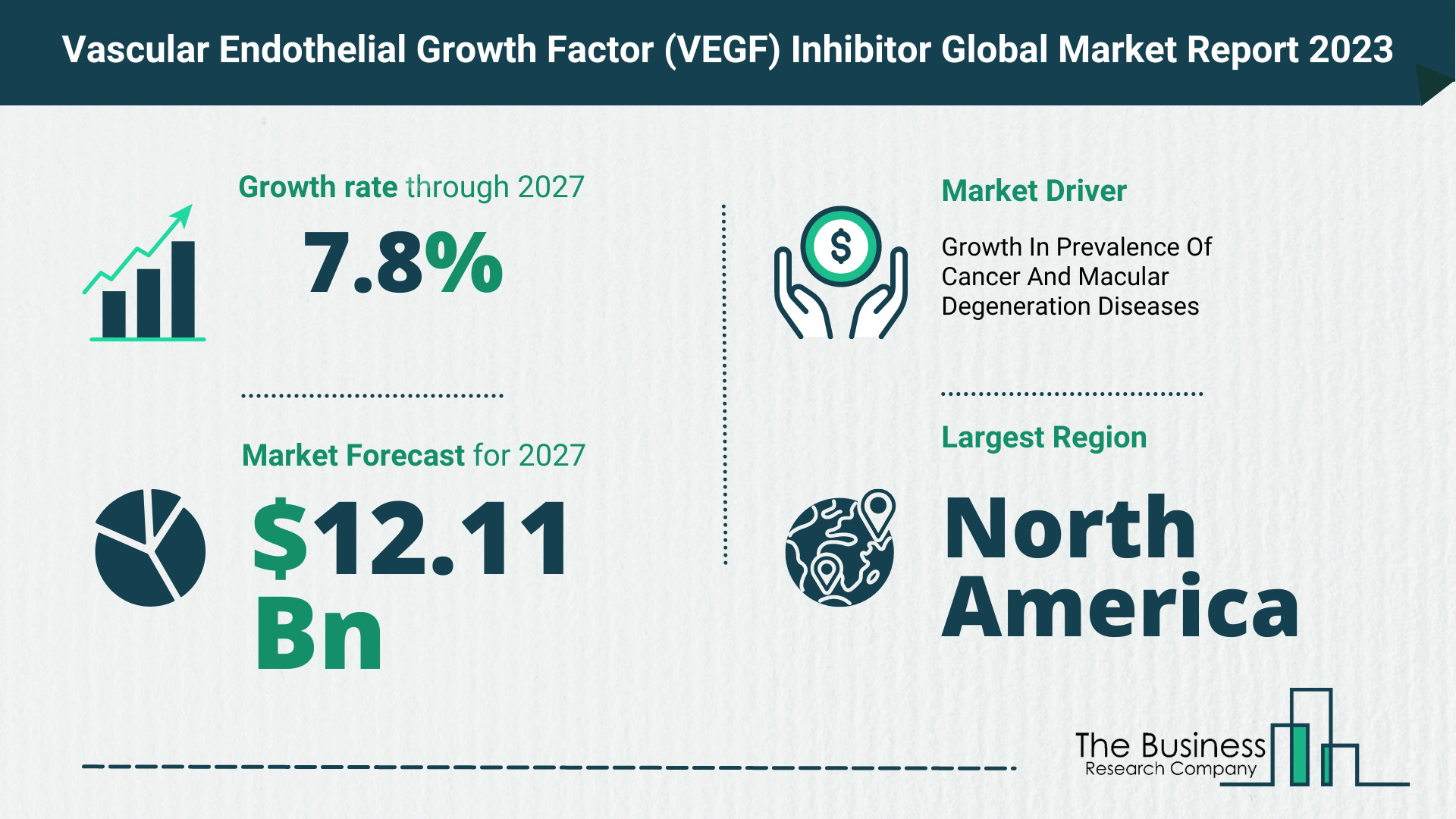 Global Vascular Endothelial Growth Factor (VEGF) Inhibitor Market Size