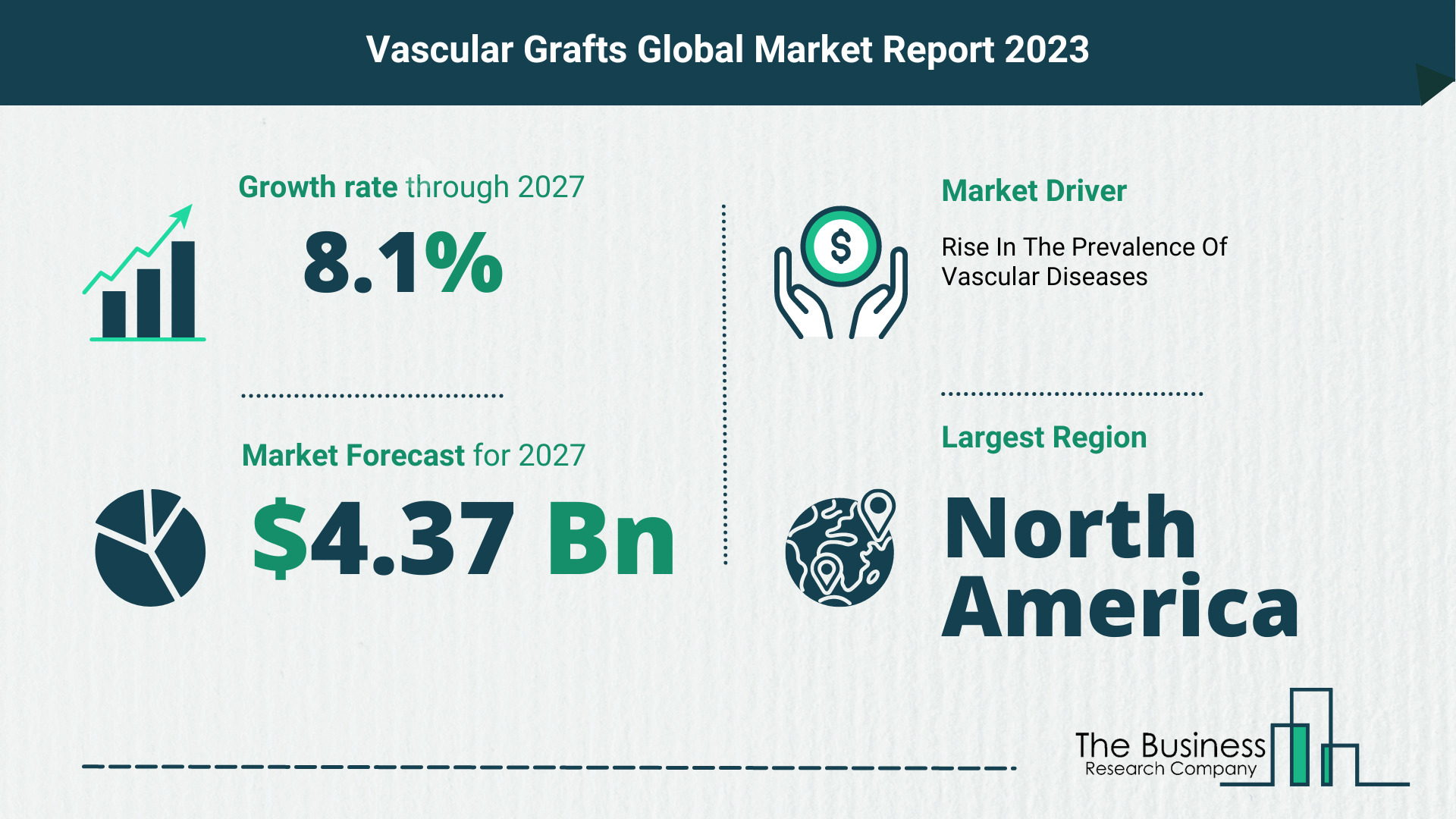 Global Vascular Grafts Market Size
