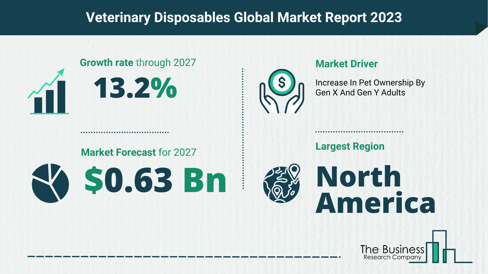 Global Veterinary Disposables Market Opportunities And Strategies 2023