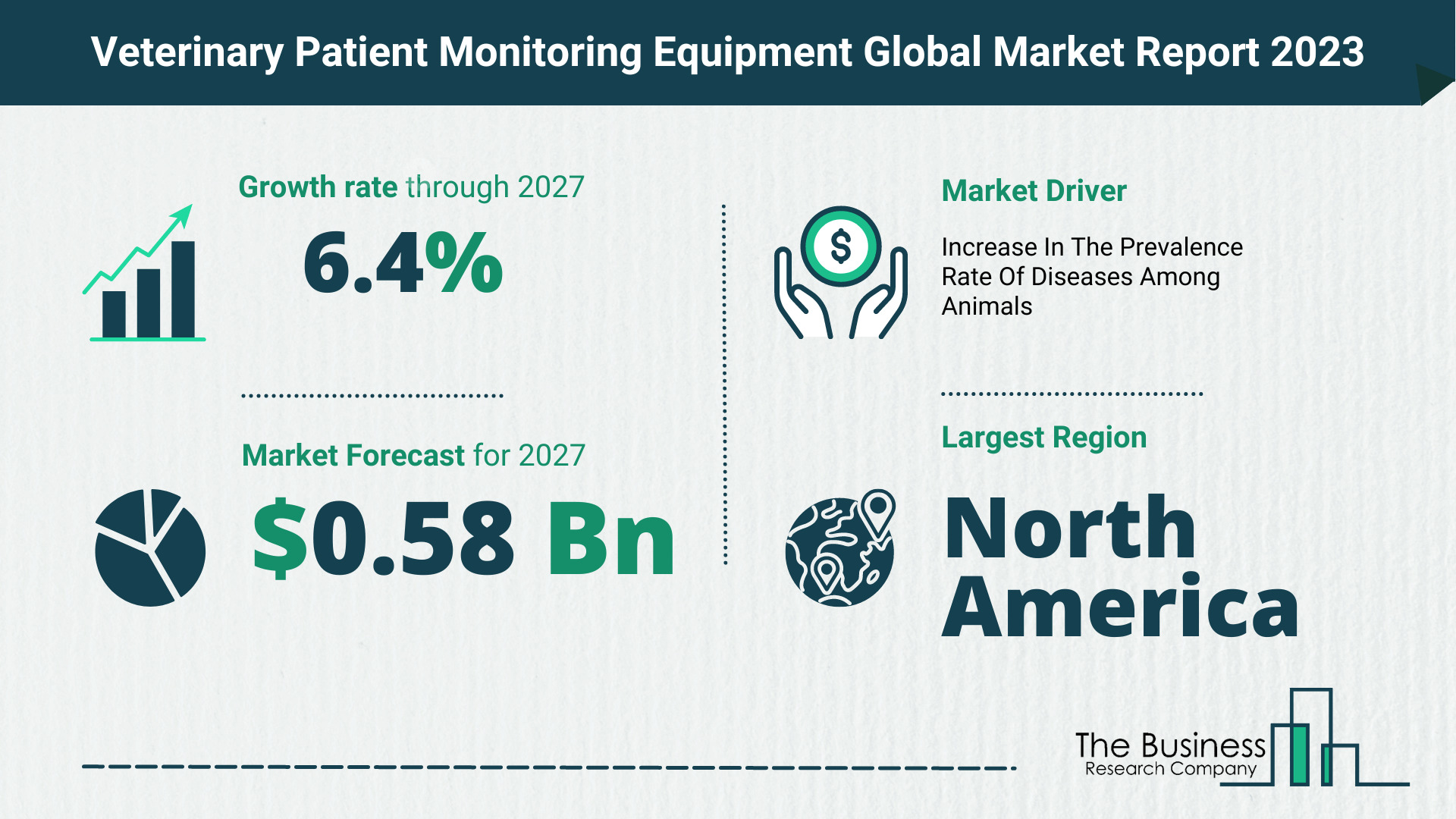 How Will The Veterinary Patient Monitoring Equipment Market Globally Expand In 2023?