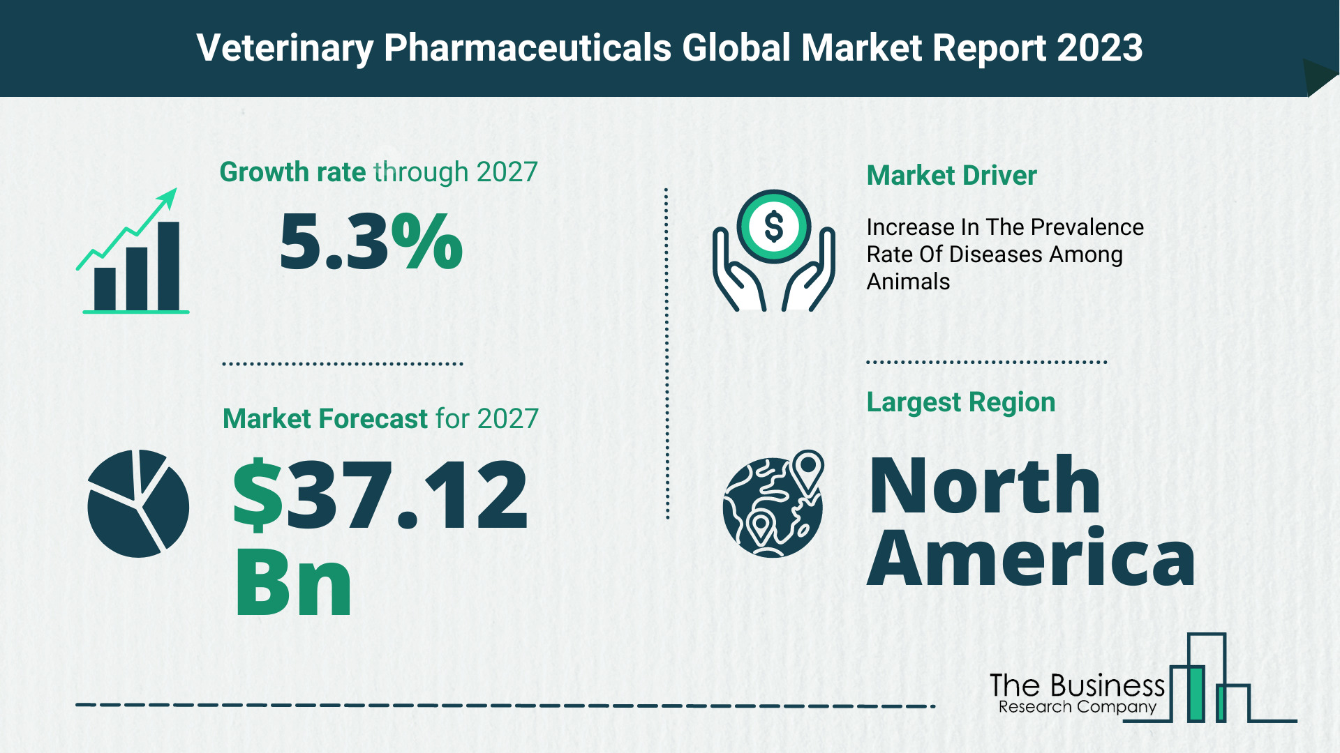 What Will The Veterinary Pharmaceuticals Market Look Like In 2023?