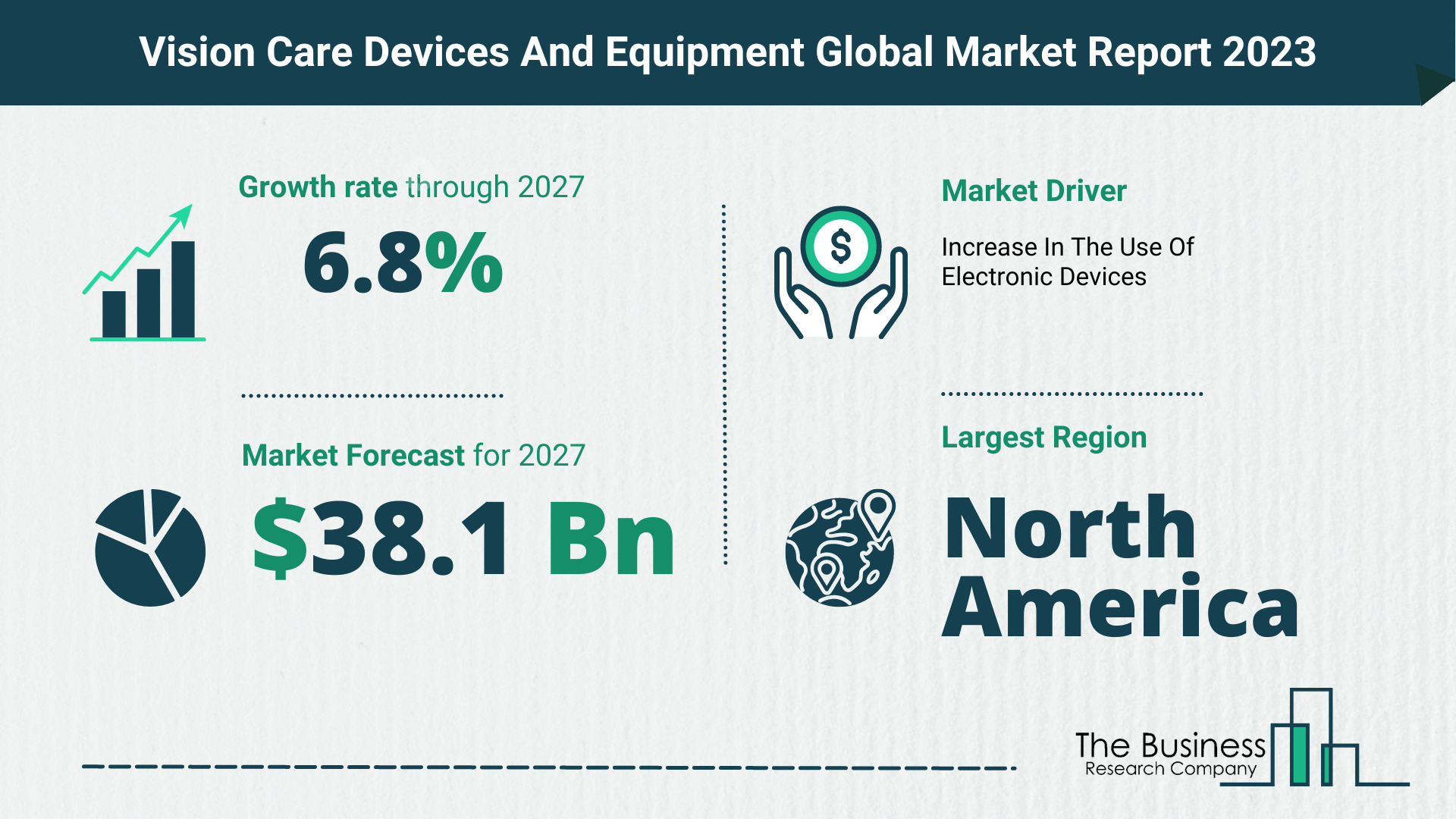 Vision Care Devices And Equipment Market Size, Share, And Growth Rate Analysis 2023