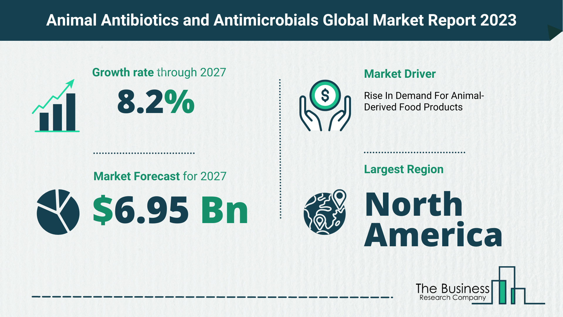 Animal Antibiotics and Antimicrobials Market Forecast 2023-2027 By The Business Research Company