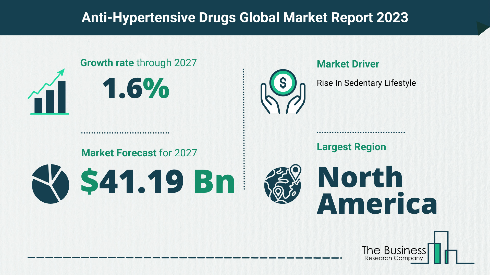 What Will The Anti-Hypertensive Drugs Market Look Like In 2023?