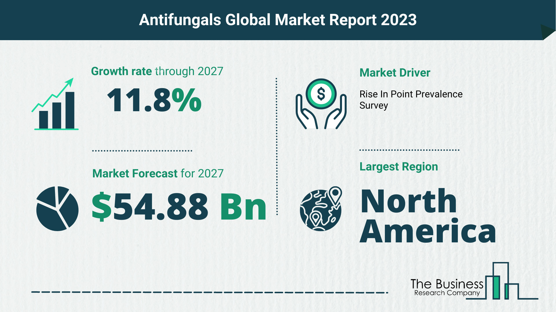 How Will The Antifungals Market Globally Expand In 2023?