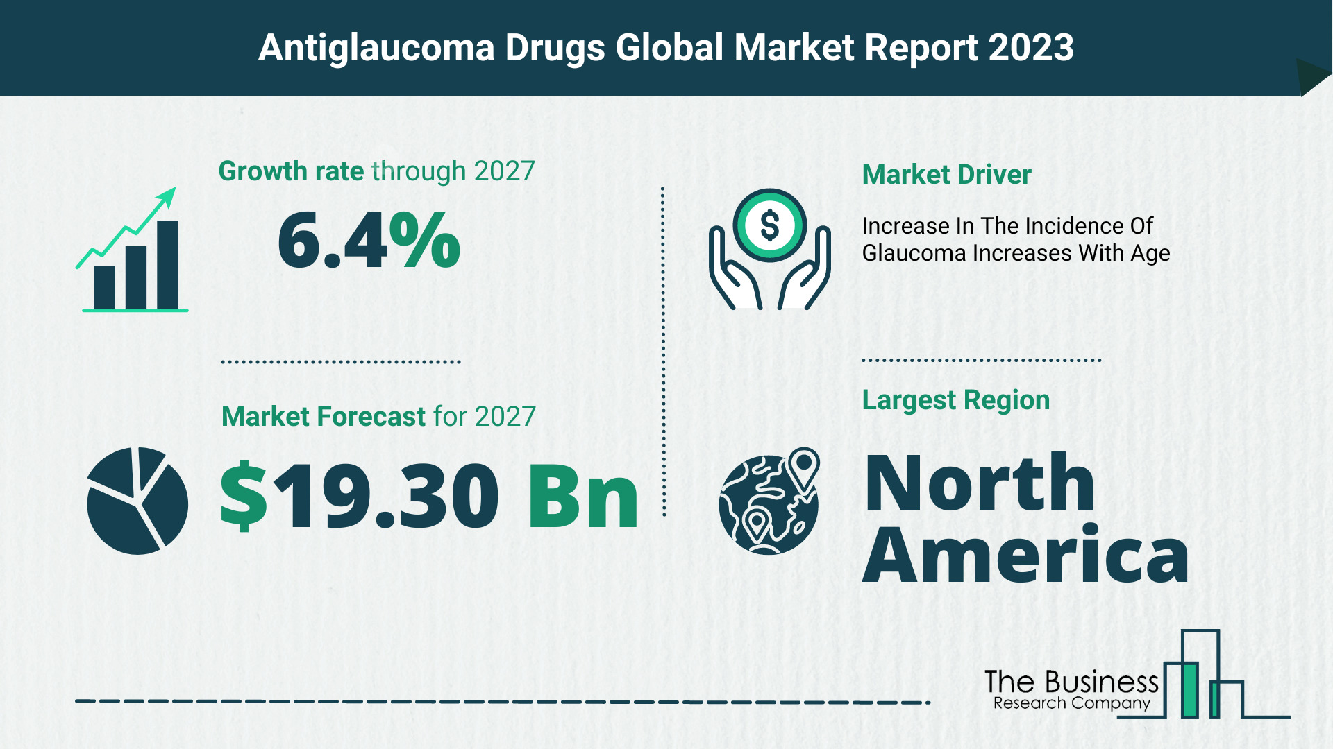 What Will The Antiglaucoma Drugs Market Look Like In 2023?