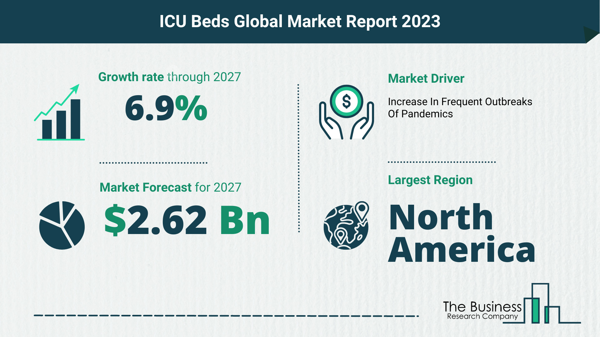 What Will The ICU Beds Market Look Like In 2023?