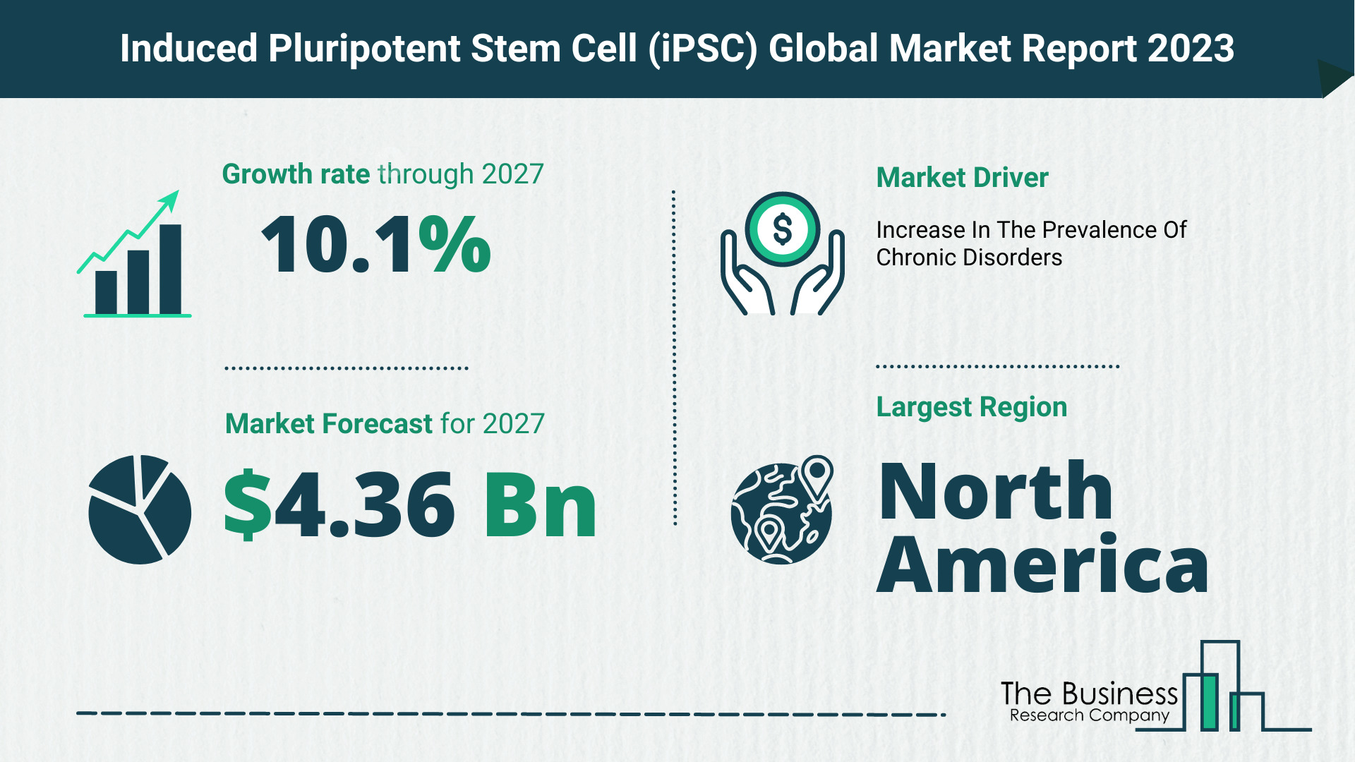 Global Induced Pluripotent Stem Cell (iPSC) Market Opportunities And Strategies 2023
