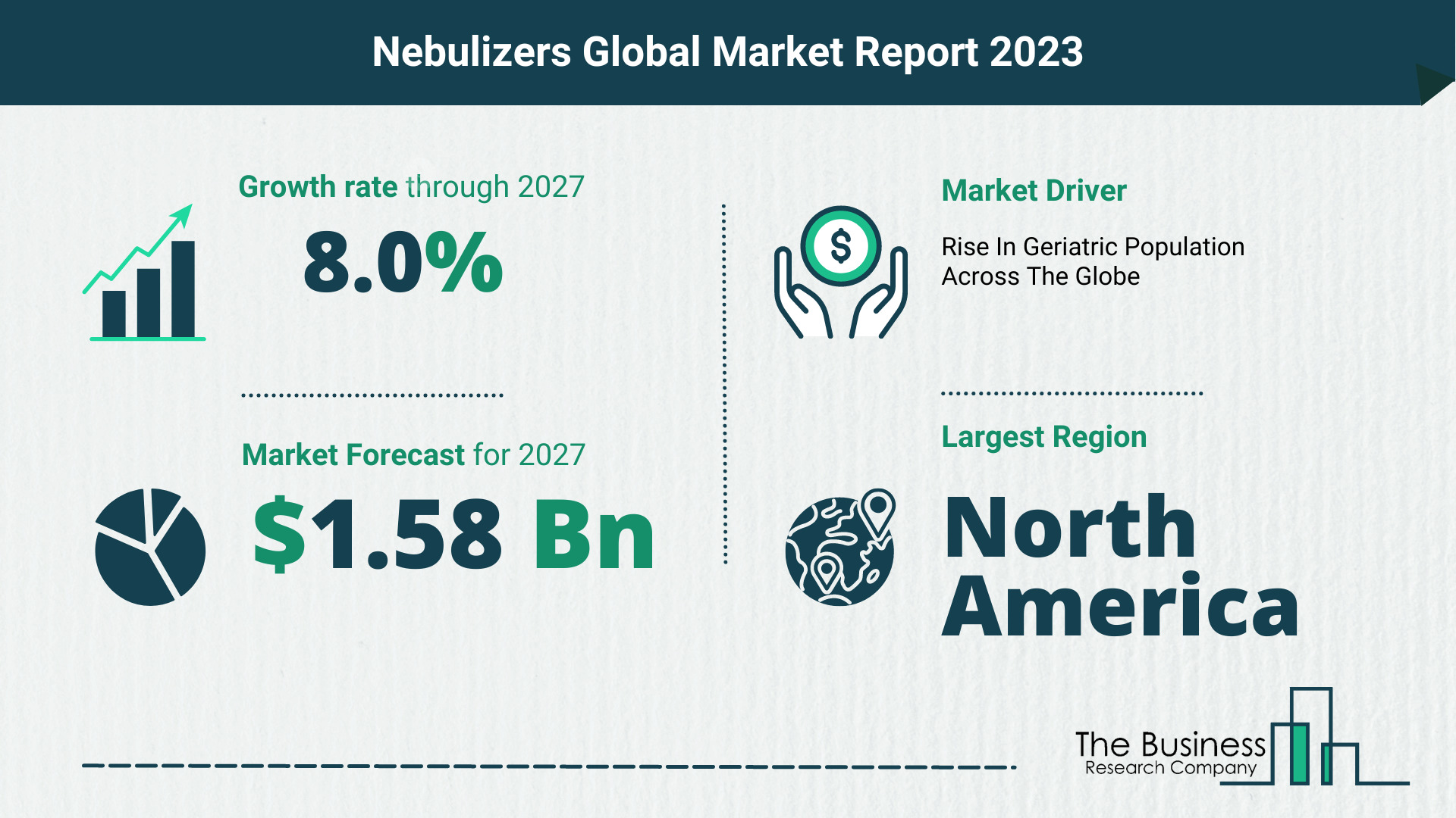 Global Nebulizers Market Opportunities And Strategies 2023