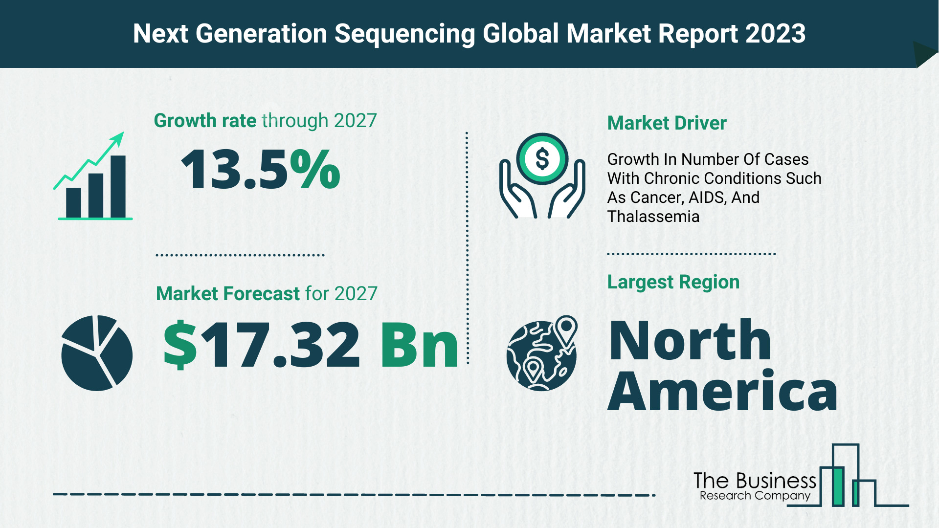 Next Generation Sequencing Market Size, Share, And Growth Rate Analysis 2023