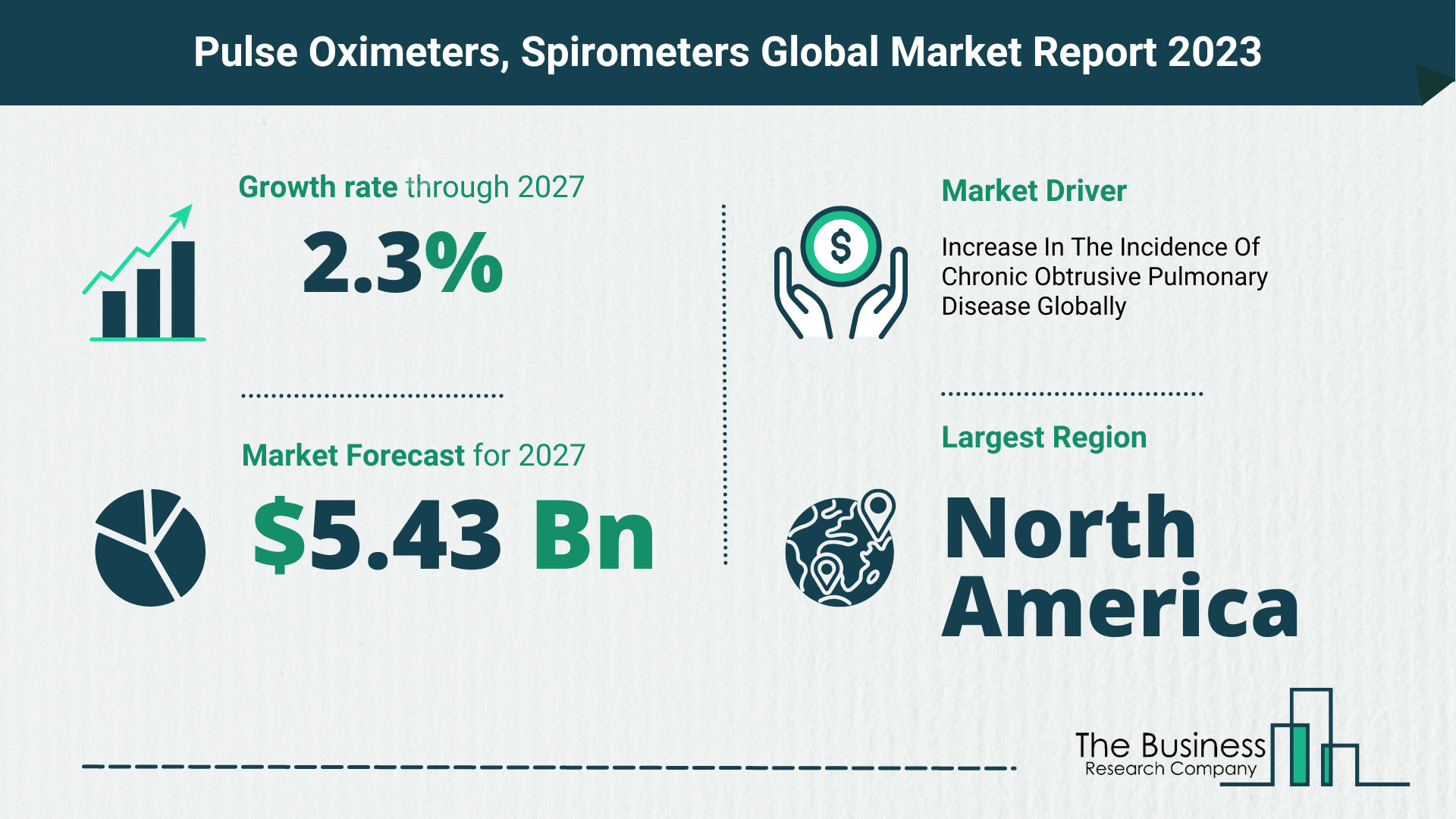 Global Pulse Oximeters, Spirometers Market Size
