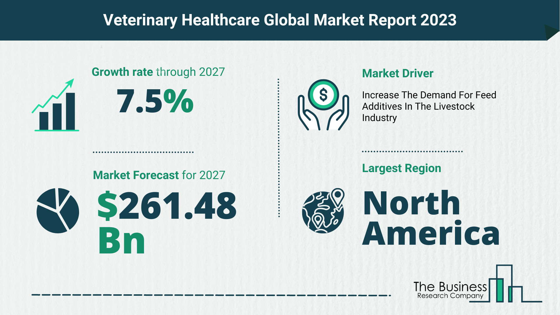 What Will The Veterinary Healthcare Market Look Like In 2023?