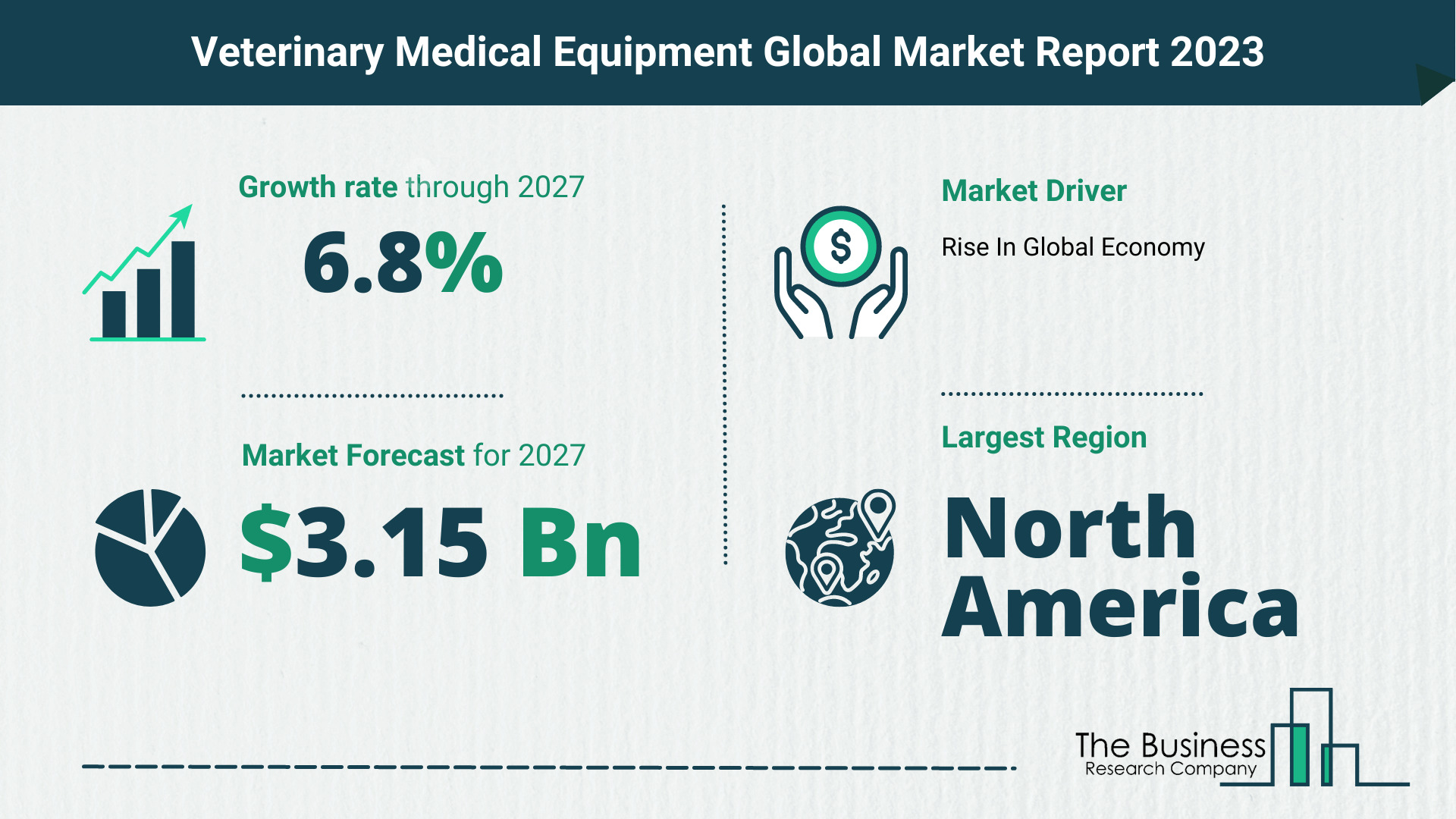 Global Veterinary Medical Equipment Market Opportunities And Strategies 2023