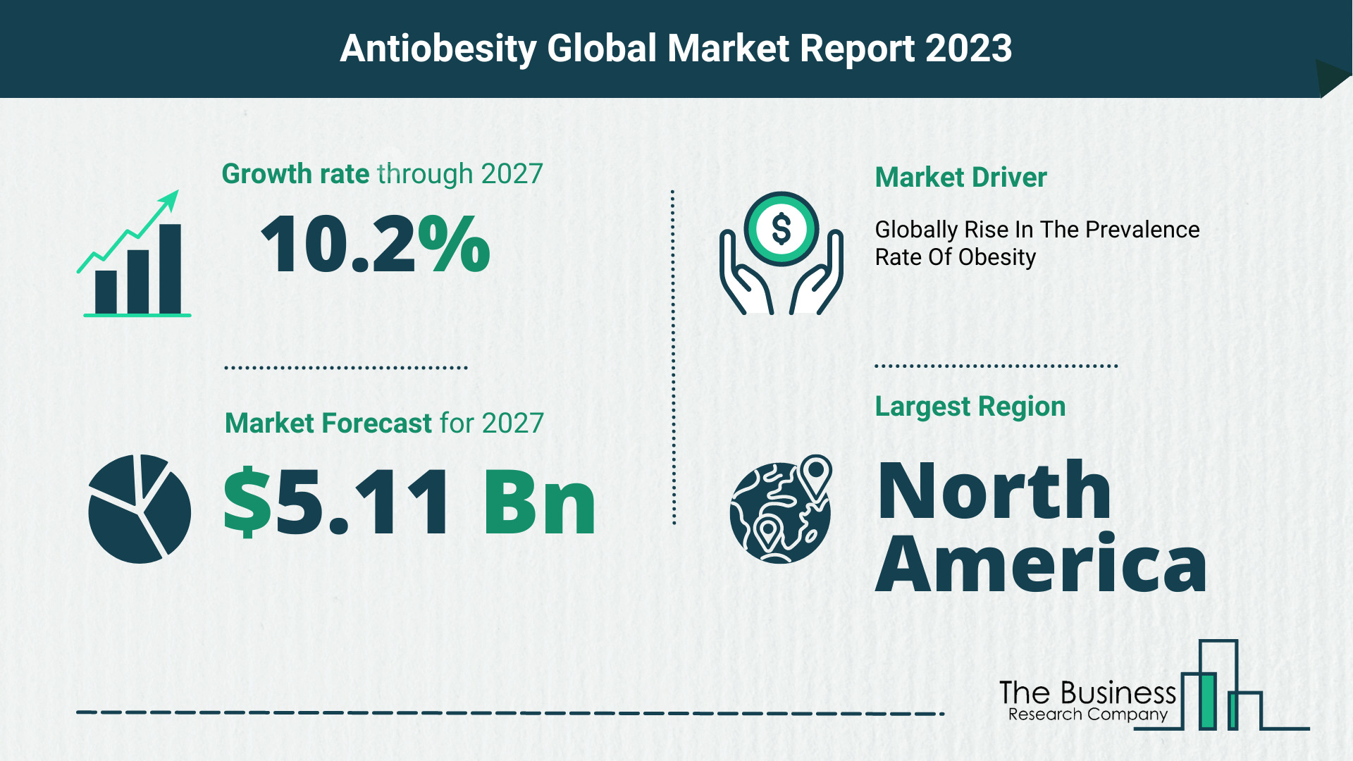 How Will The Antiobesity Market Globally Expand In 2023?