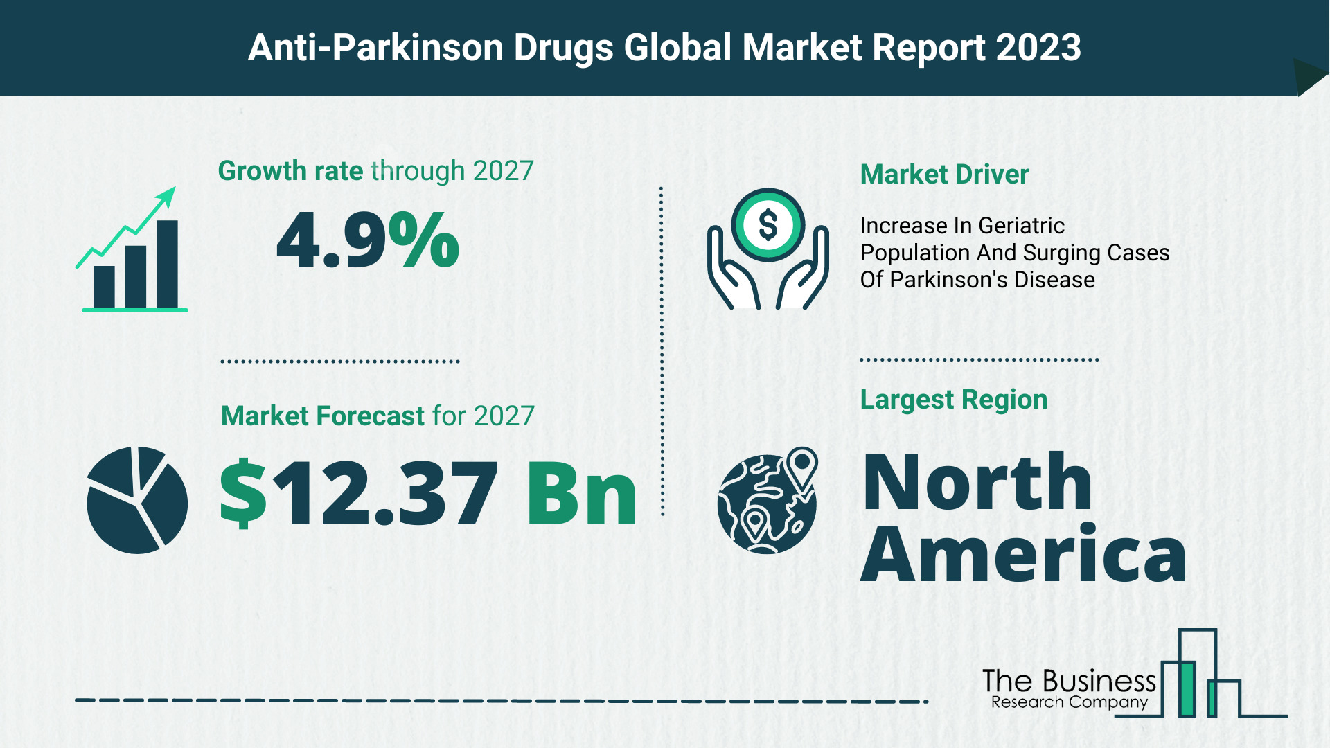 Global Anti-Parkinson Drugs Market Opportunities And Strategies 2023