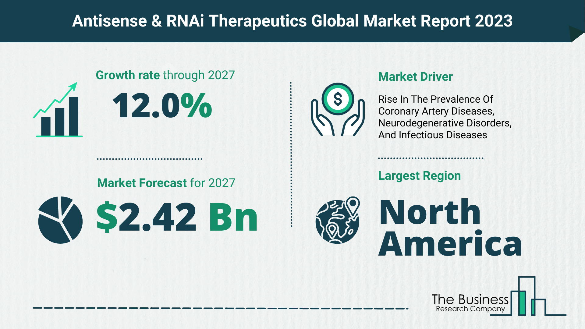Antisense & RNAi Therapeutics Market Size, Share, And Growth Rate Analysis 2023