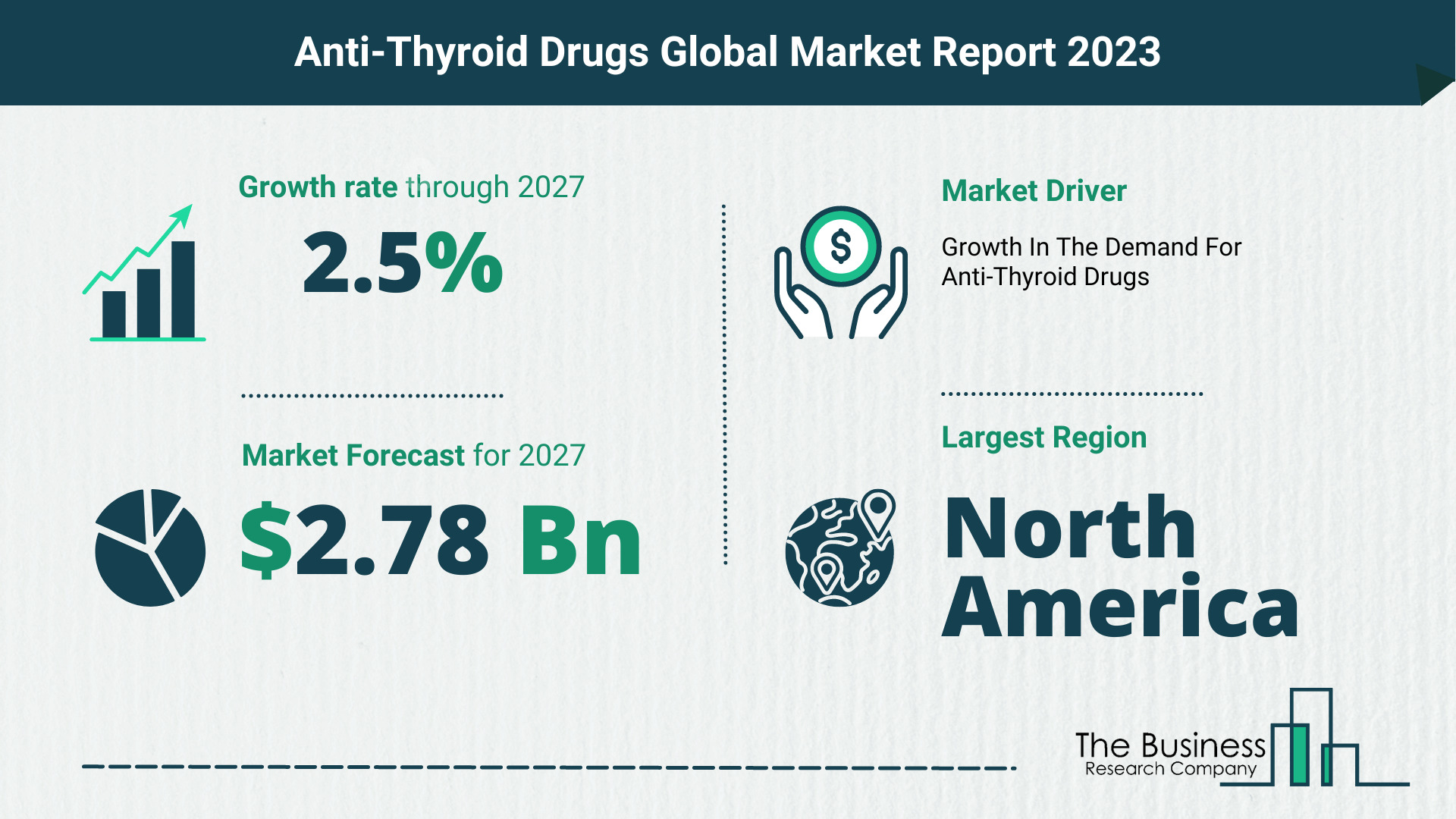 Anti-Thyroid Drugs Market Forecast 2023-2027 By The Business Research Company