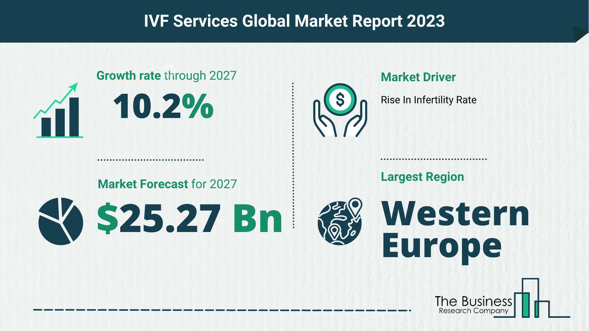 IVF Services Market Size, Share, And Growth Rate Analysis 2023