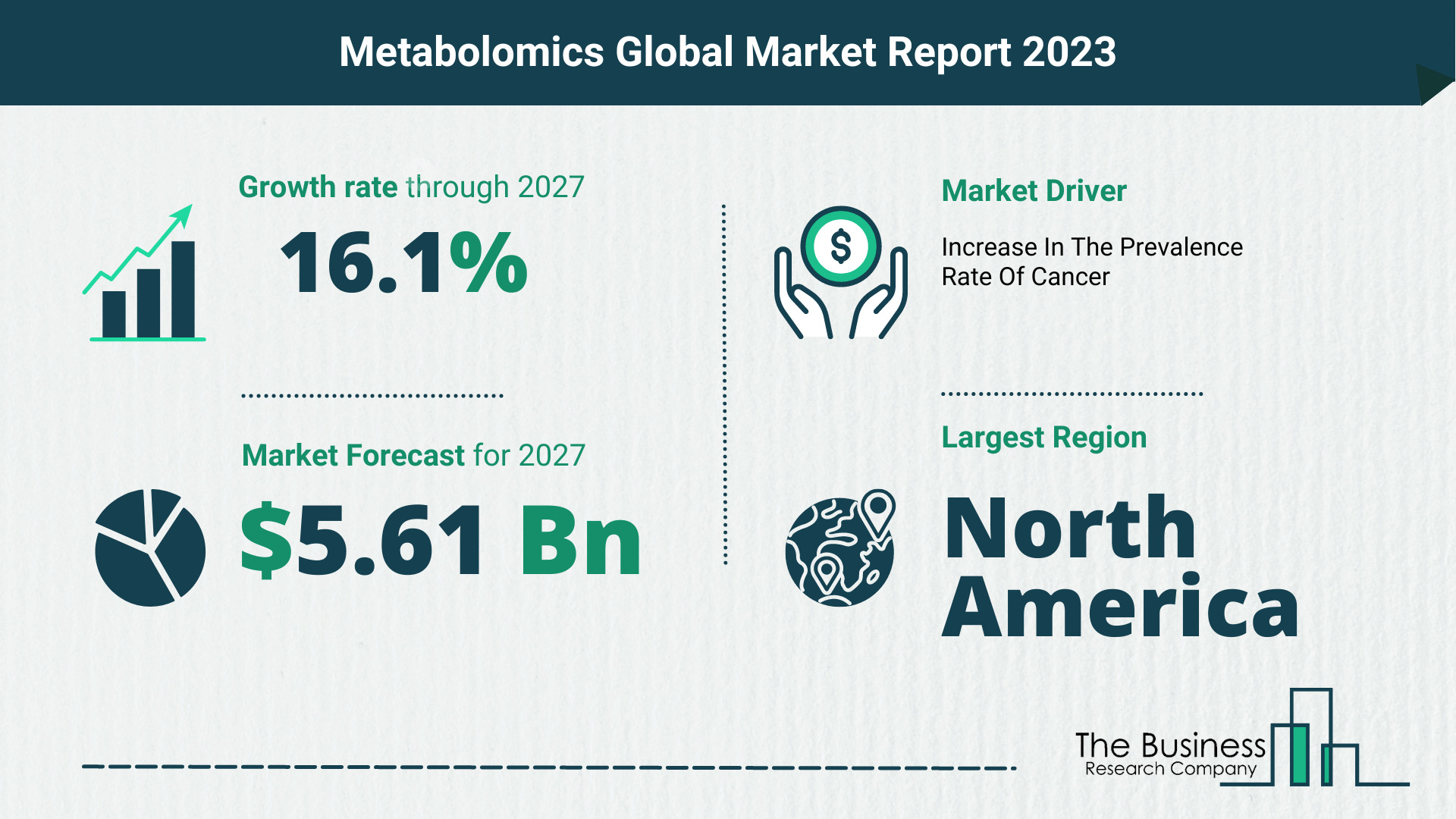 What Will The Metabolomics Market Look Like In 2023?