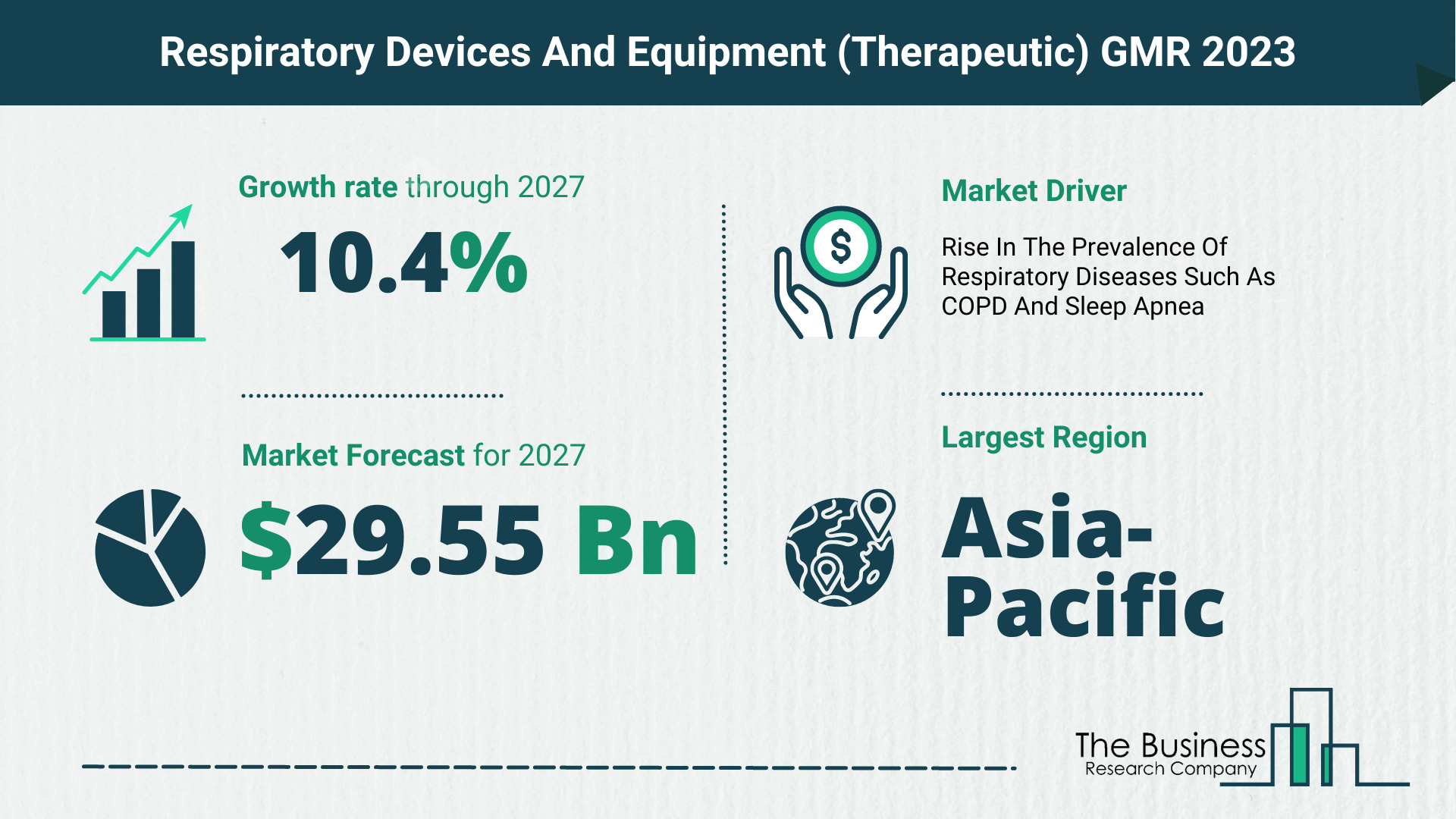 How Will The Respiratory Devices And Equipment (Therapeutic) Market Globally Expand In 2023?