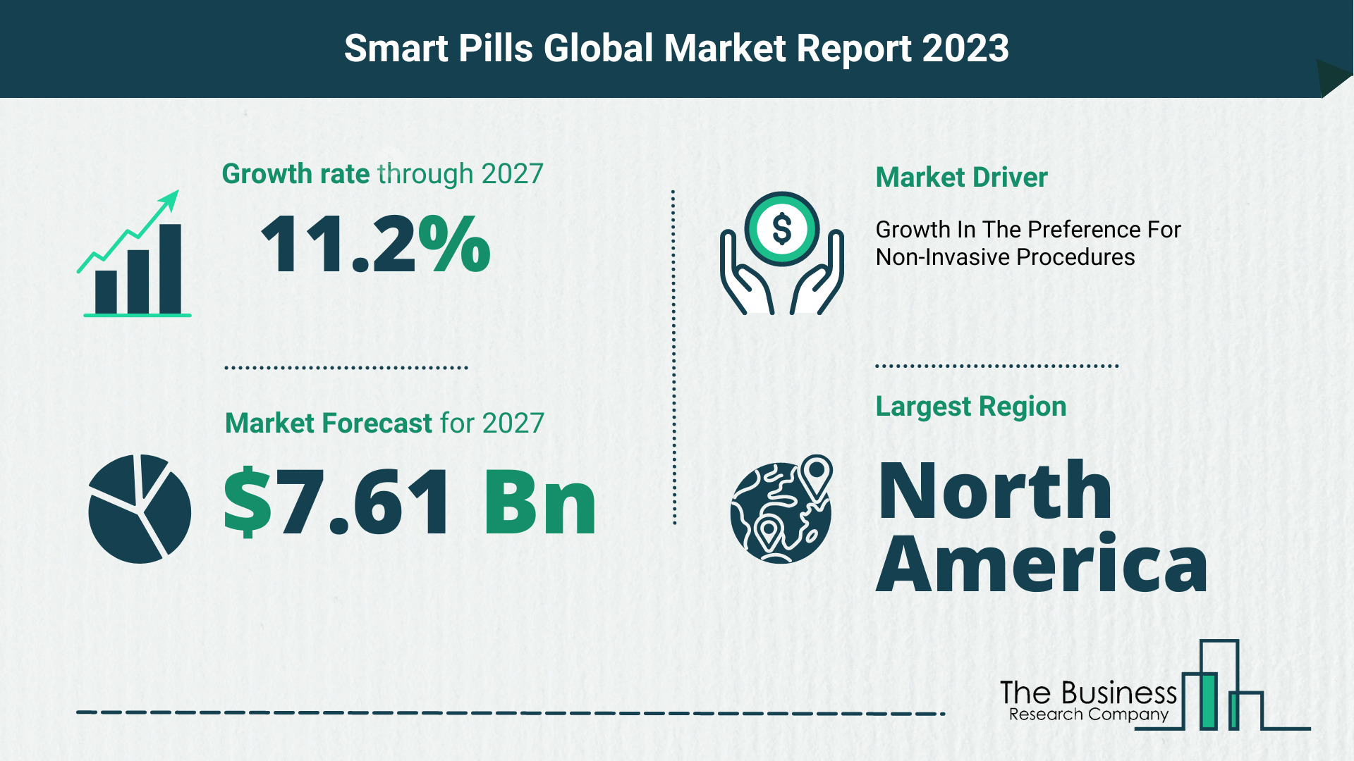 How Will The Smart Pills Market Globally Expand In 2023?