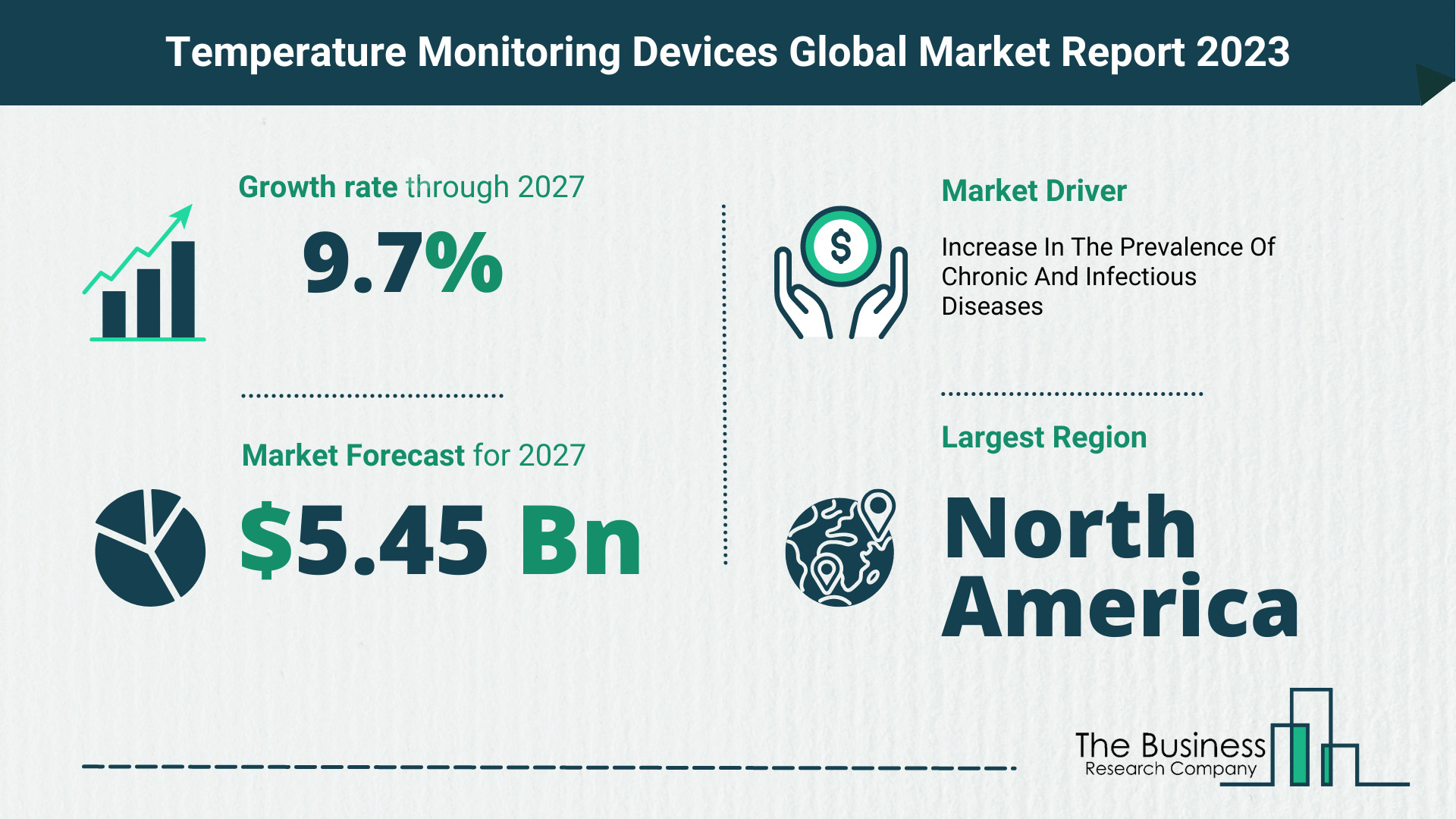 Global Temperature Monitoring Devices Market Opportunities And Strategies 2023