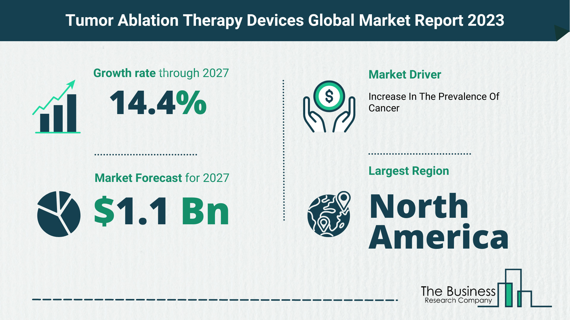 Global Tumor Ablation Therapy Devices Market Size