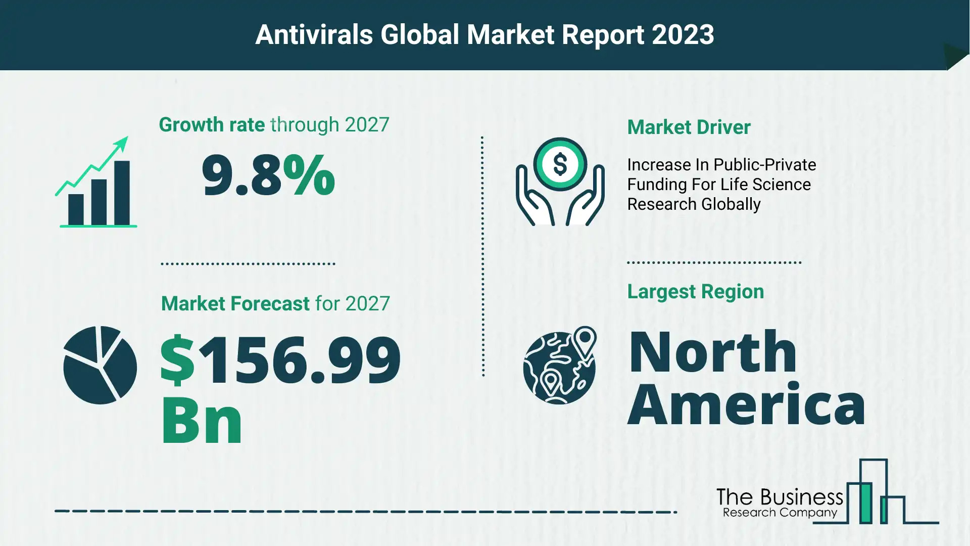 antivirals market