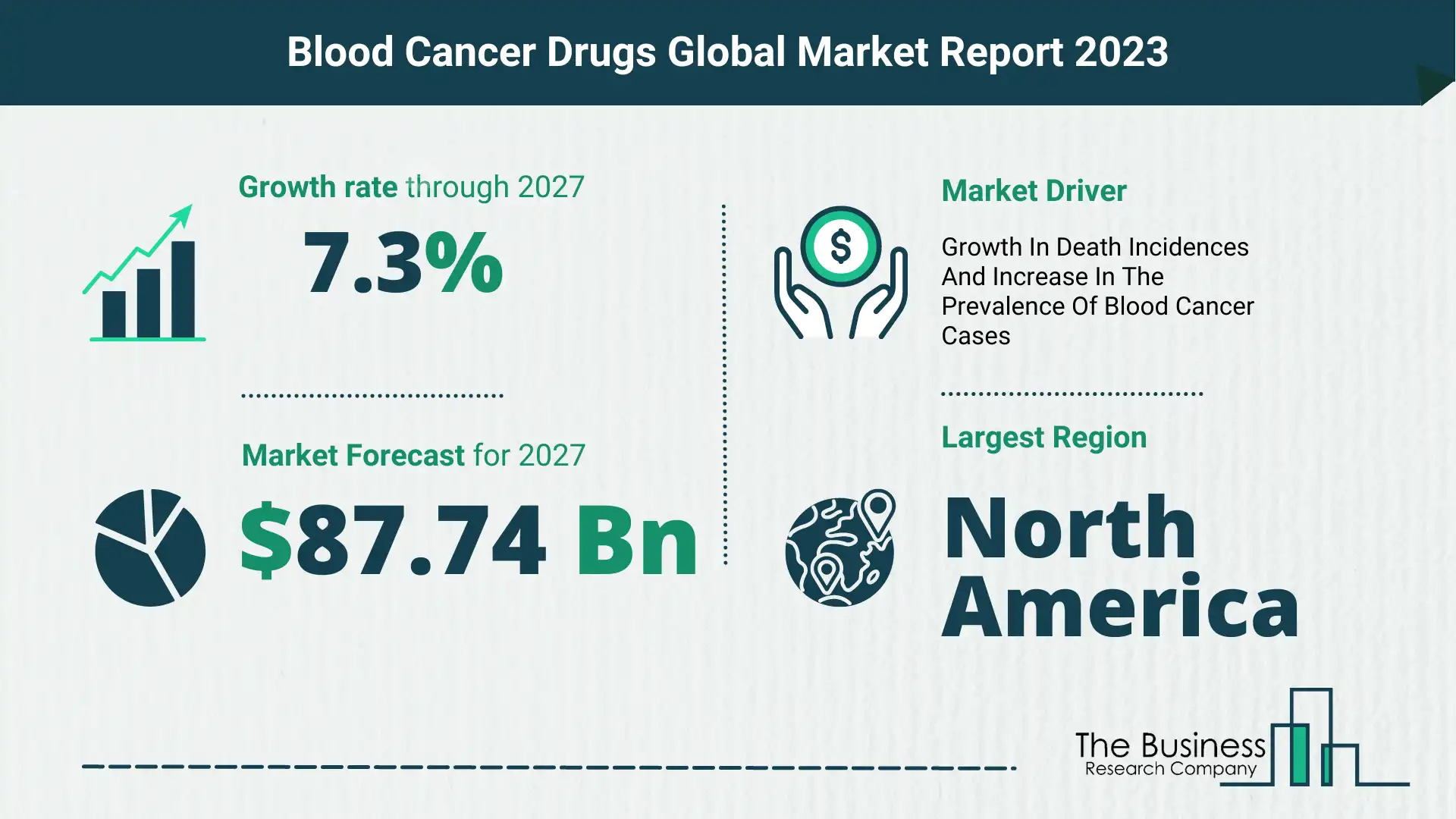 How Will The Blood Cancer Drugs Market Globally Expand In 2023?