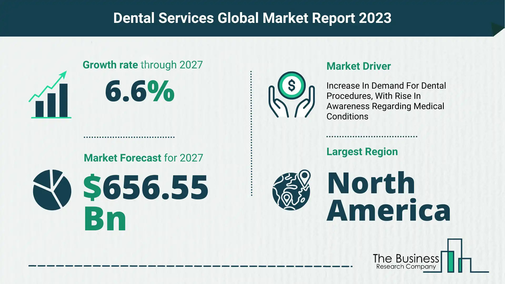 dental services market