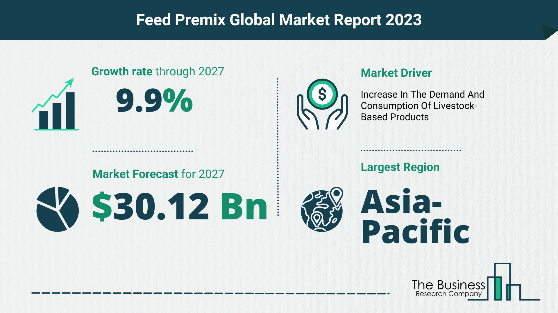 Global Feed Premix Market