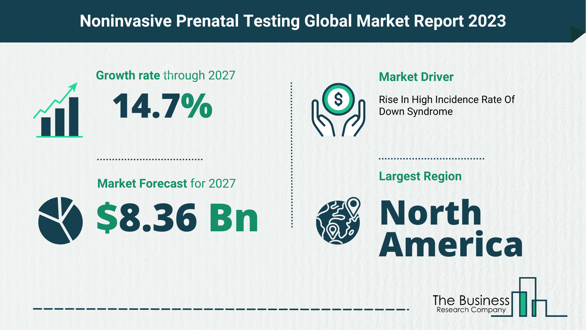 Global Noninvasive Prenatal Testing Market Opportunities And Strategies 2023