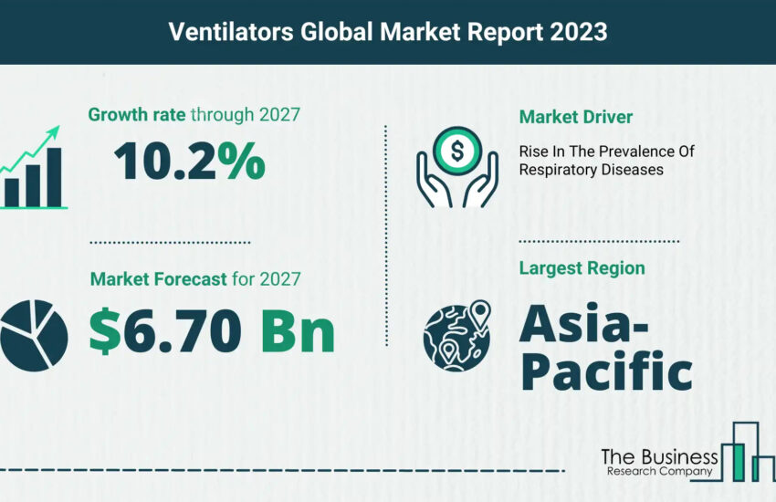 Global Ventilators Market Trends