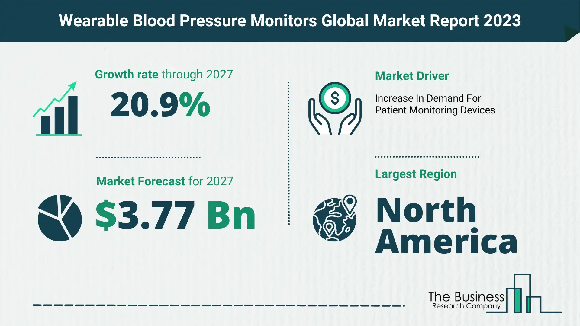 Global Wearable Blood Pressure Monitors Market Size
