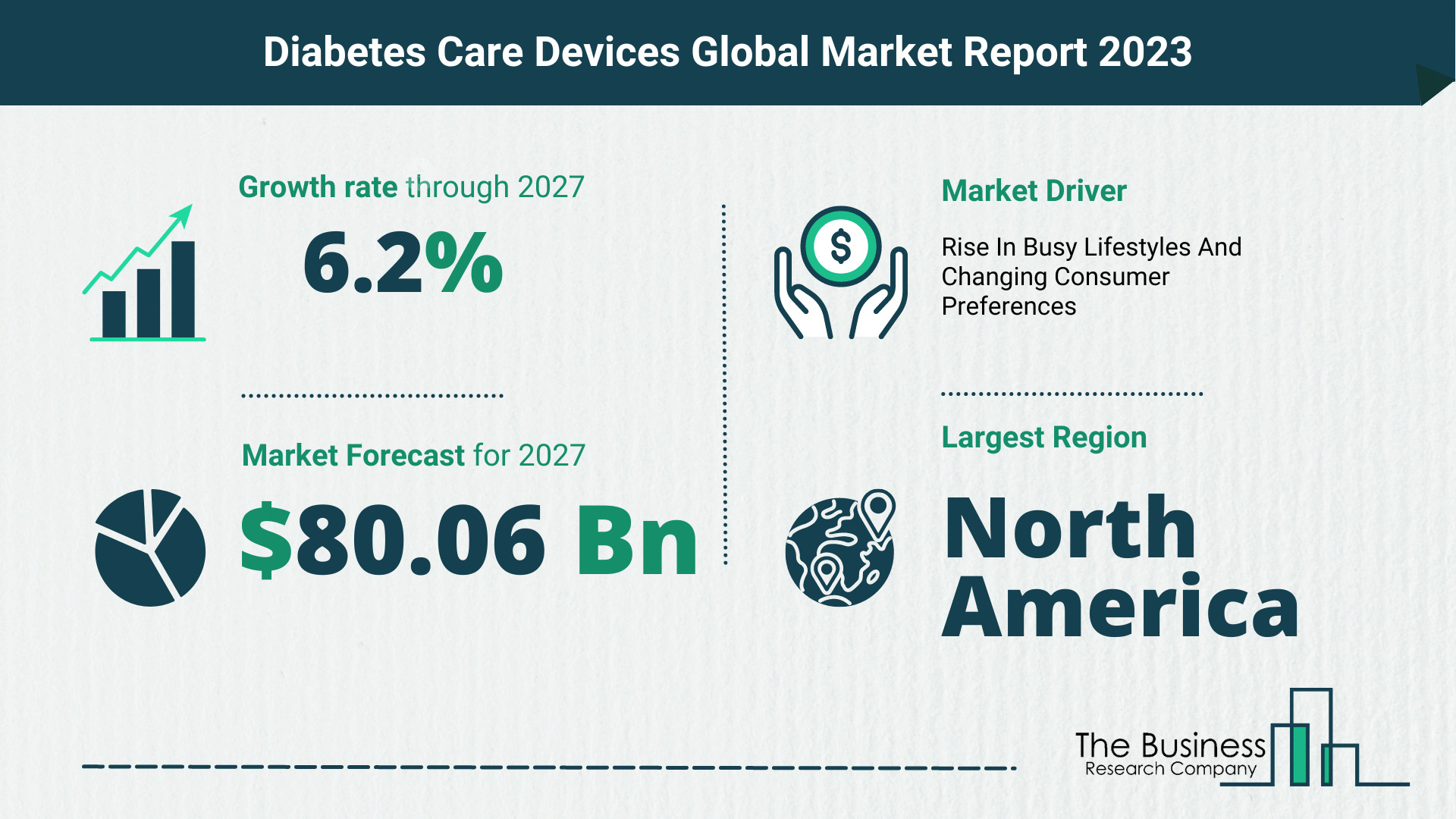 Global Diabetes Care Devices Market