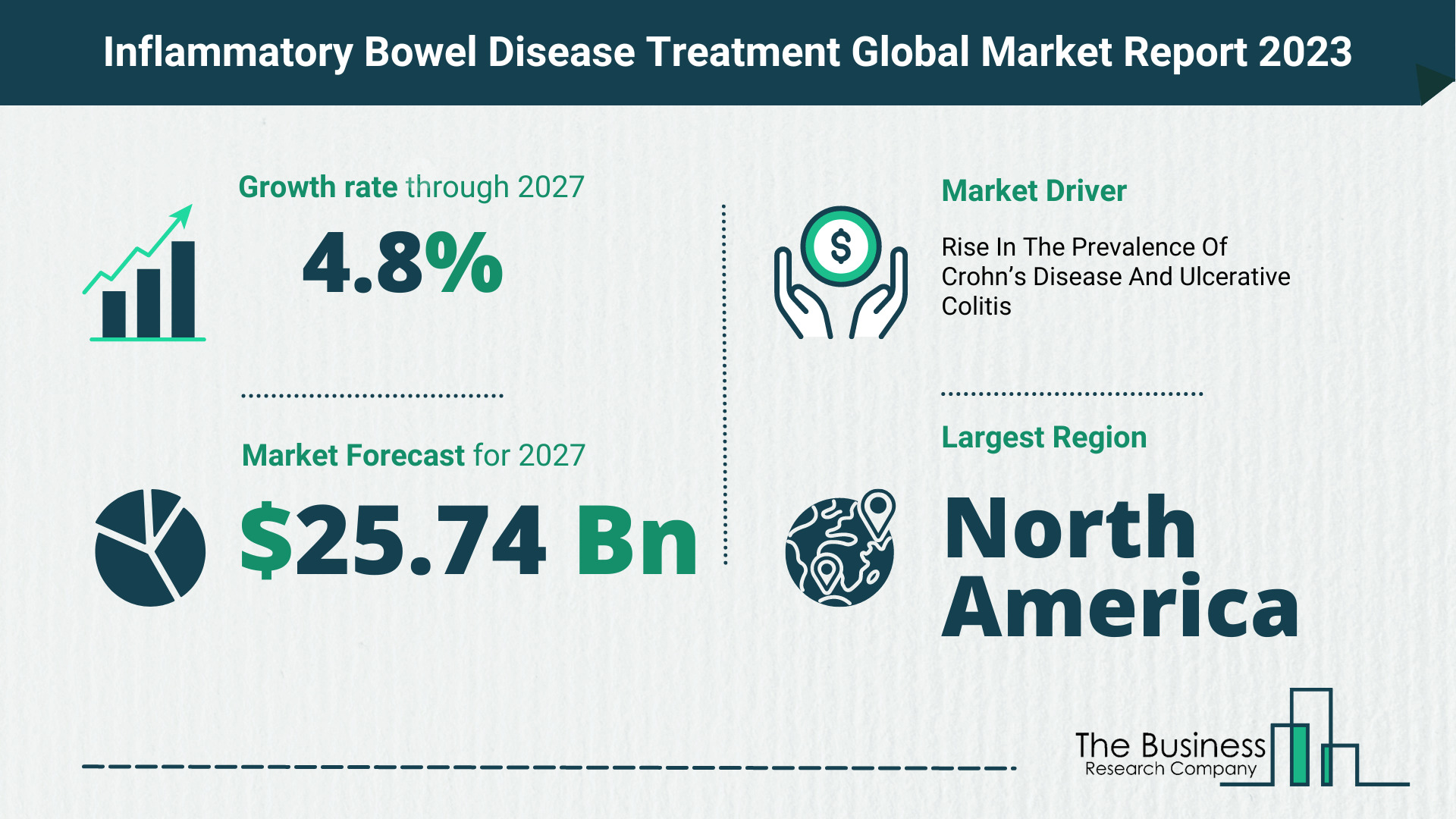 inflammatory bowel disease treatment market