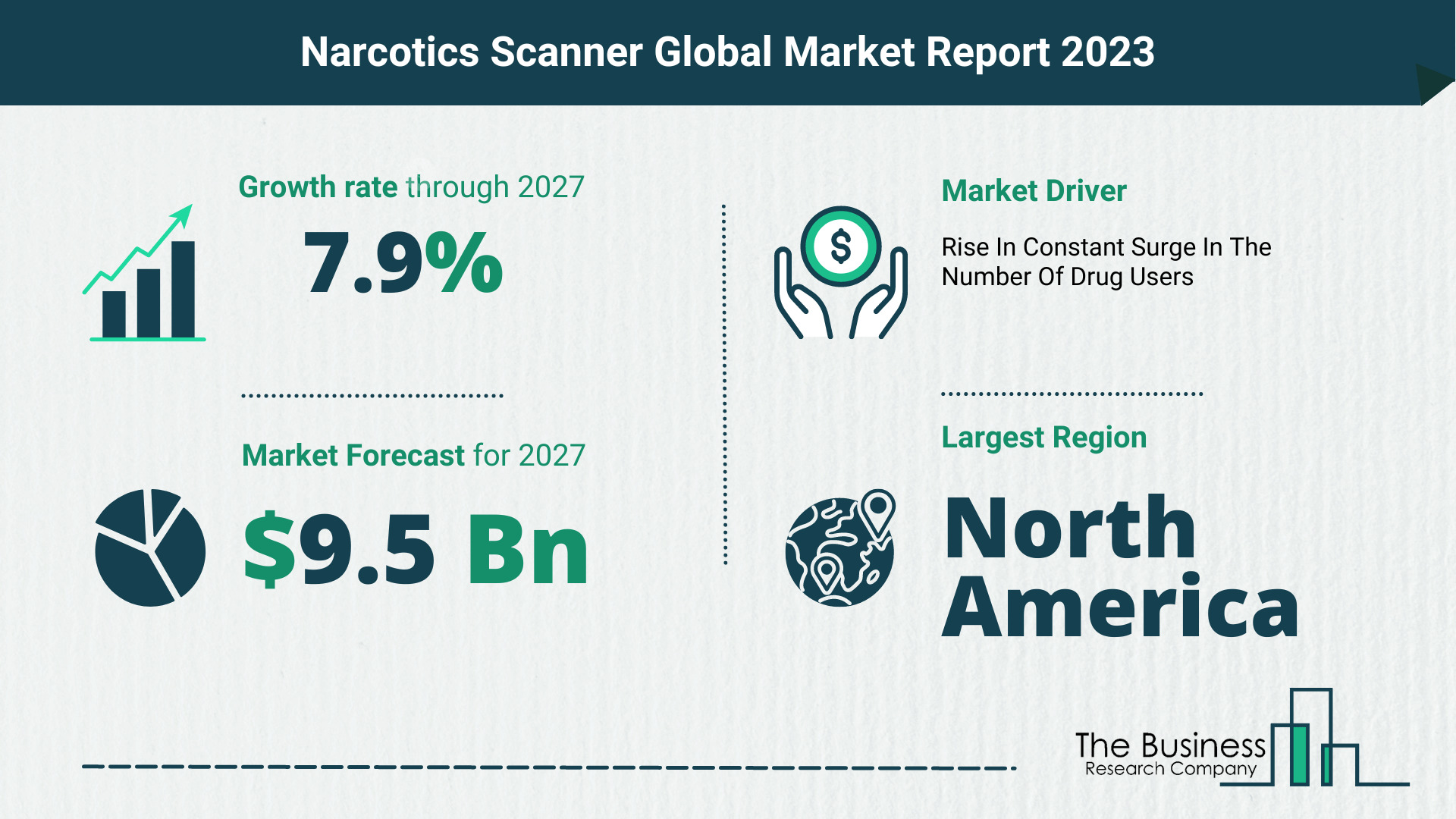narcotics scanner market